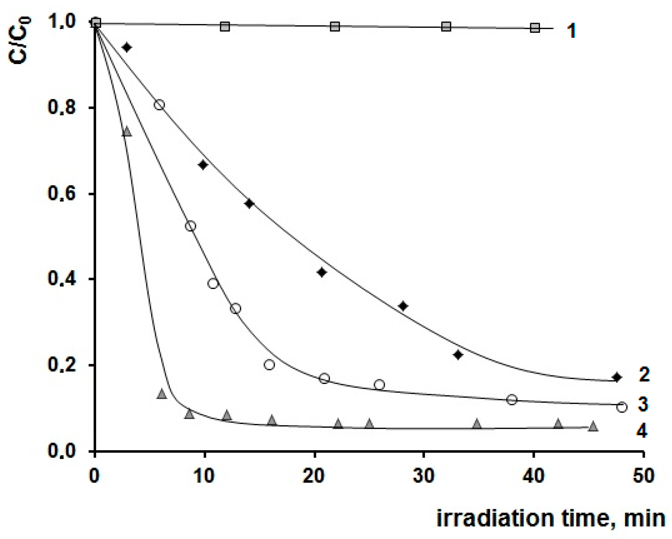 Catalysts 13 00423 g008