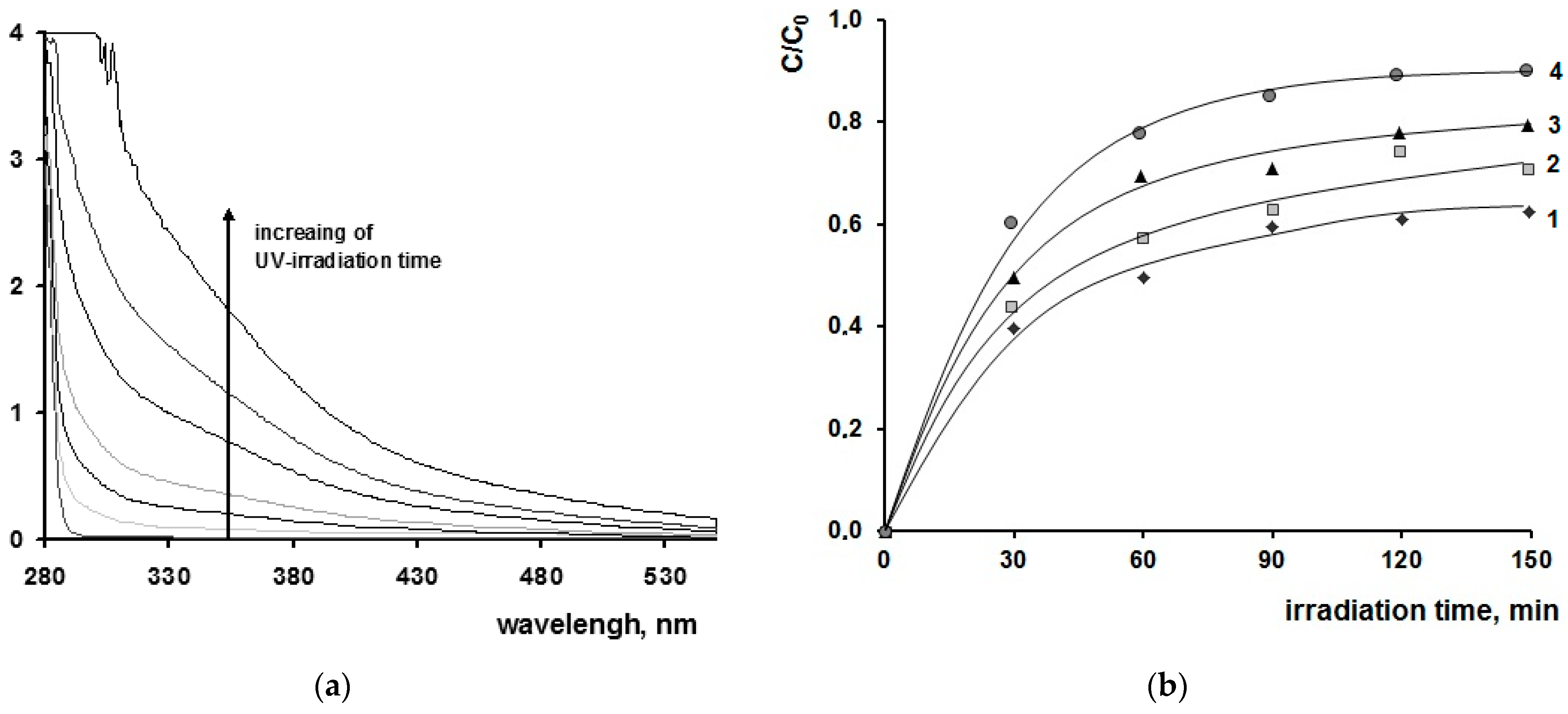 Catalysts 13 00423 g010