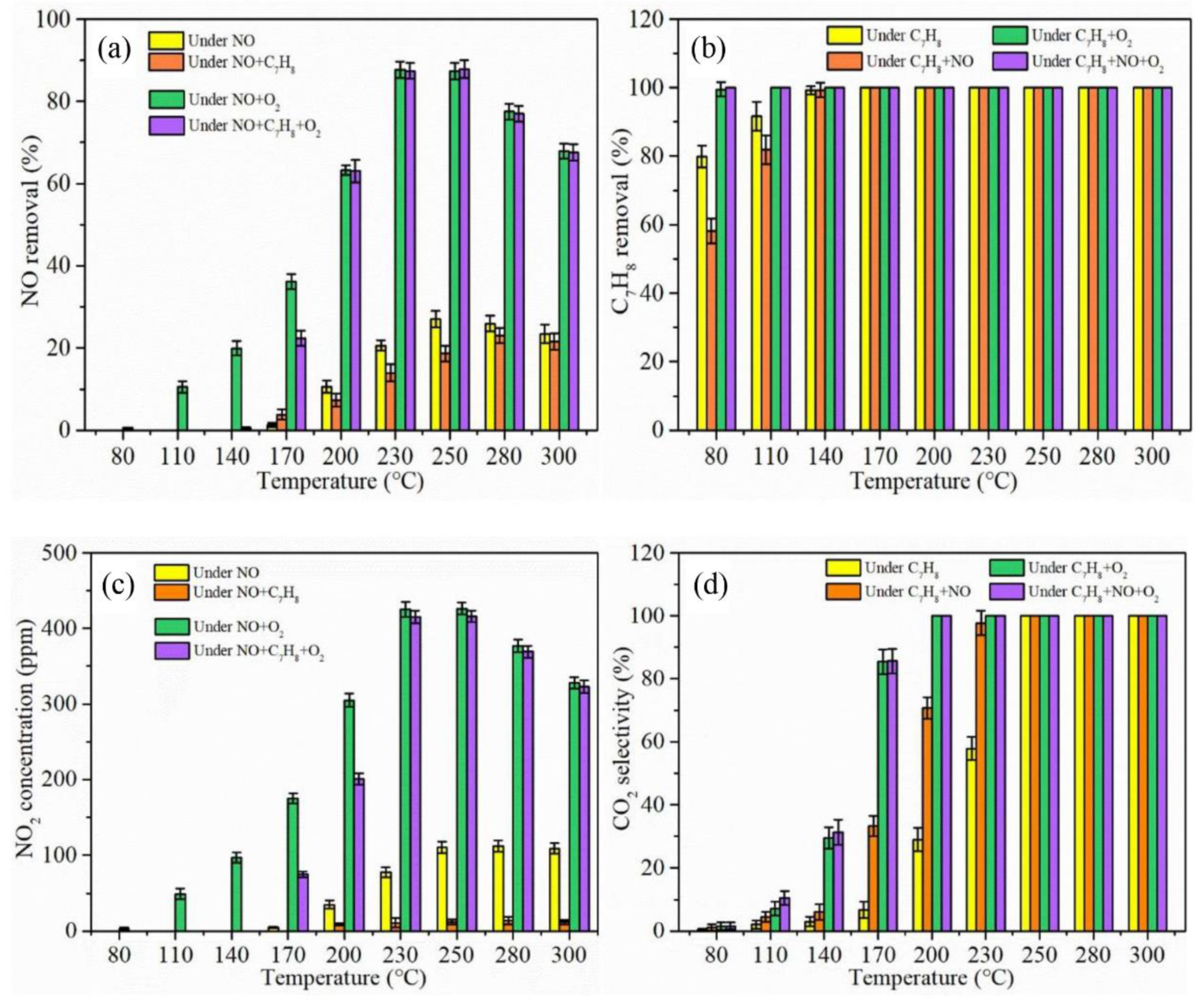 Catalysts 13 00429 g005 Catalysts 13 00429 g005