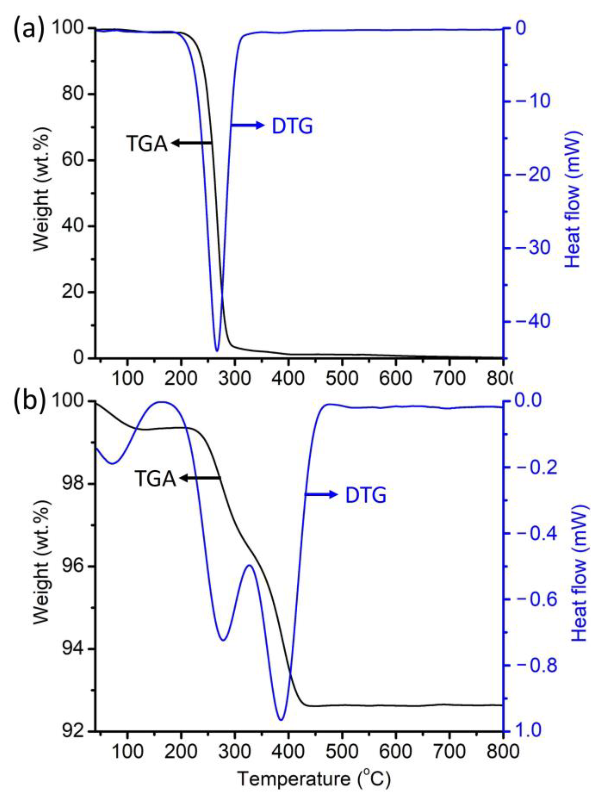 Catalysts 13 00433 g006 Catalysts 13 00433 g006