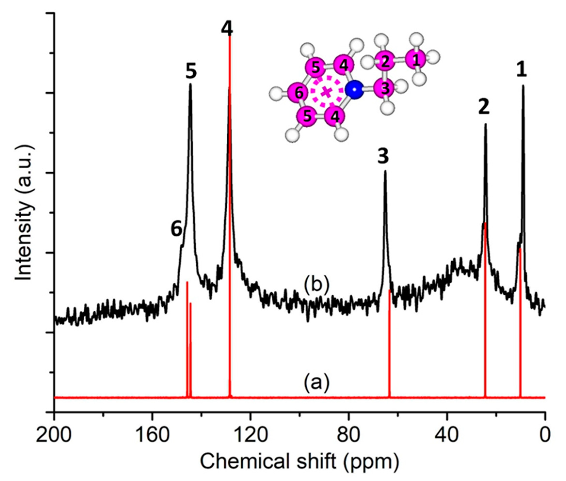 Catalysts 13 00433 g007 Catalysts 13 00433 g007