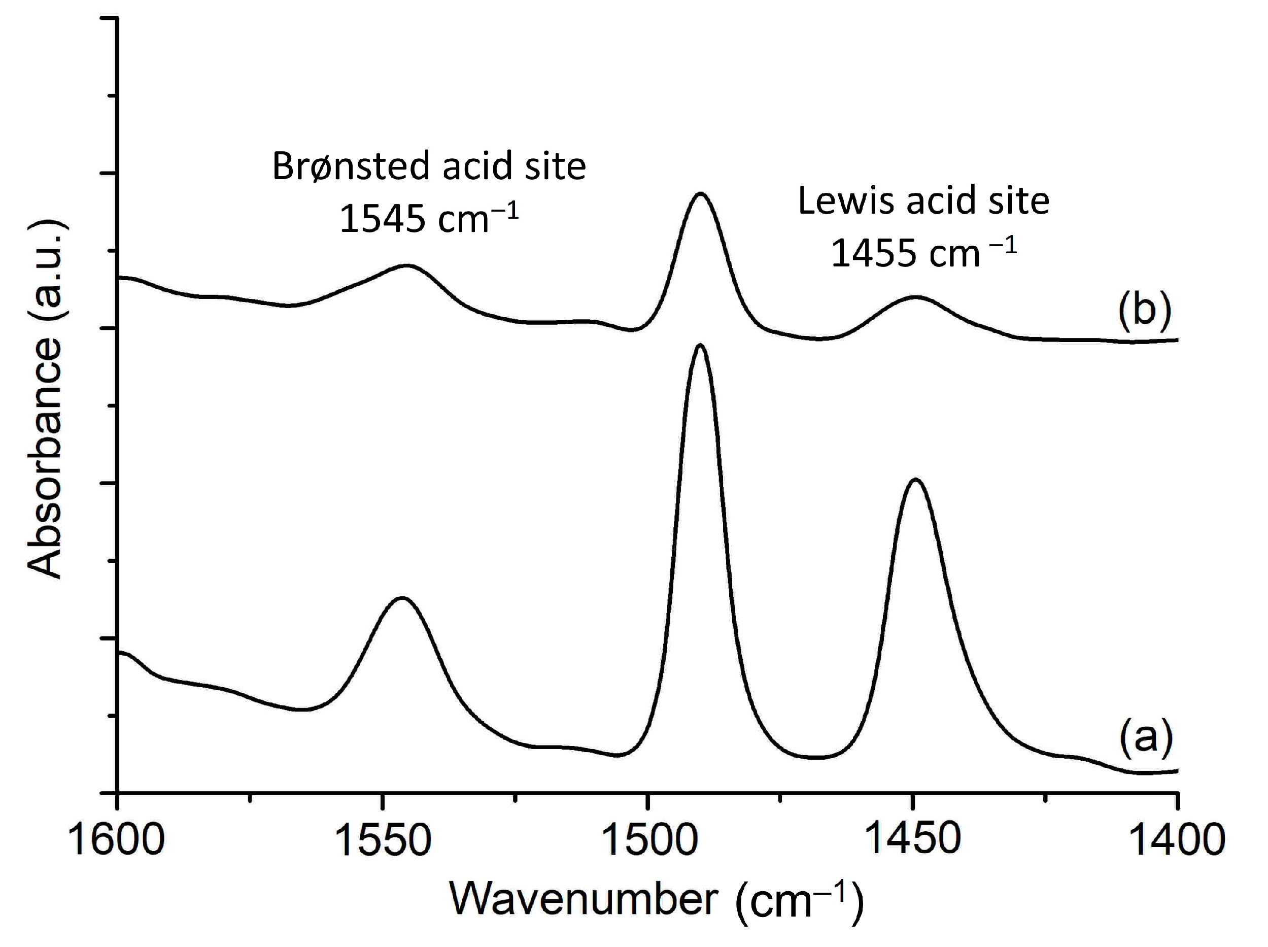 Catalysts 13 00433 g009 Catalysts 13 00433 g009