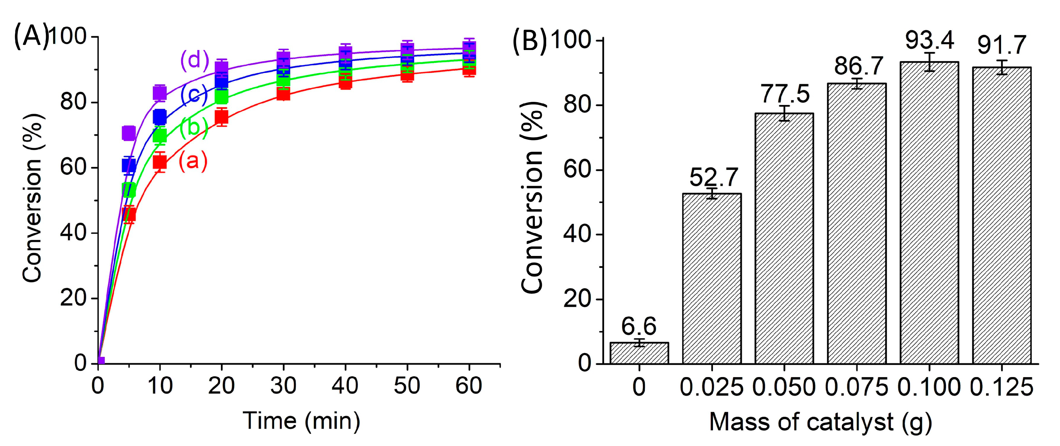 Catalysts 13 00433 g010 Catalysts 13 00433 g010