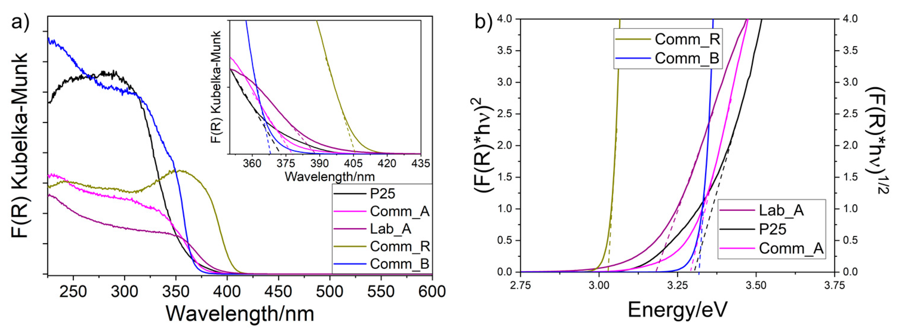 Catalysts 13 00434 g005