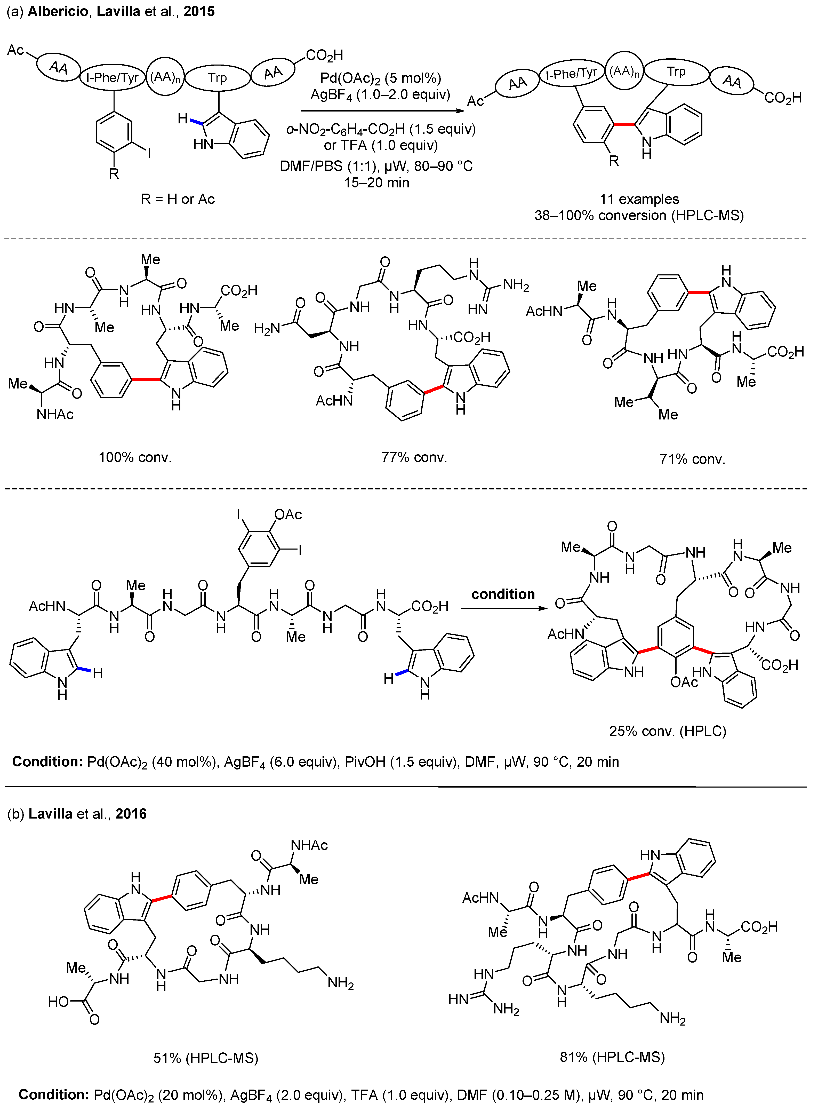 Catalysts 13 00438 g008