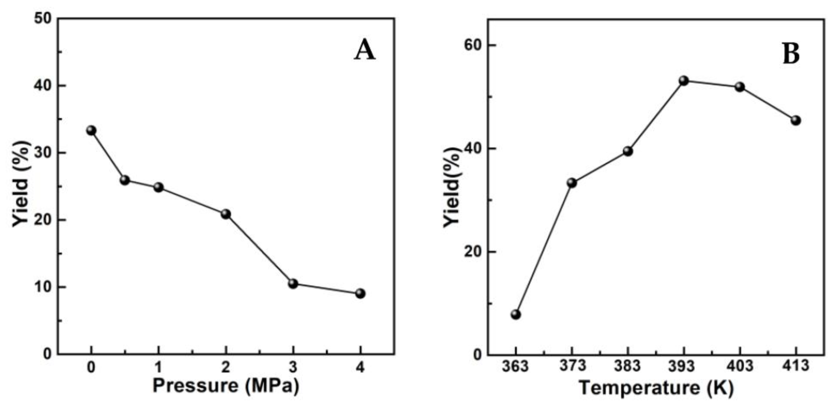 Catalysts 13 00439 g003 Catalysts 13 00439 g003