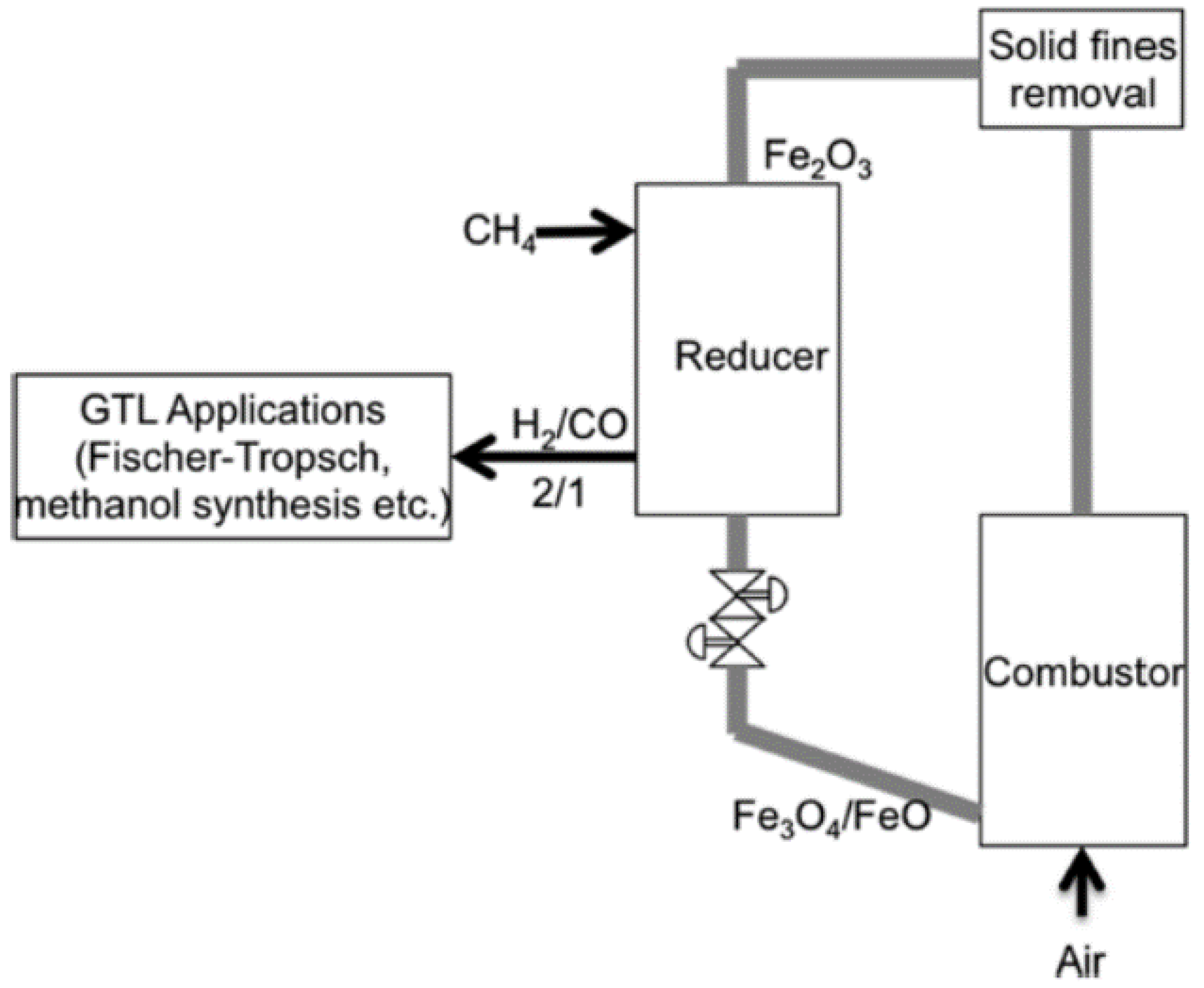 Catalysts 13 00440 g001