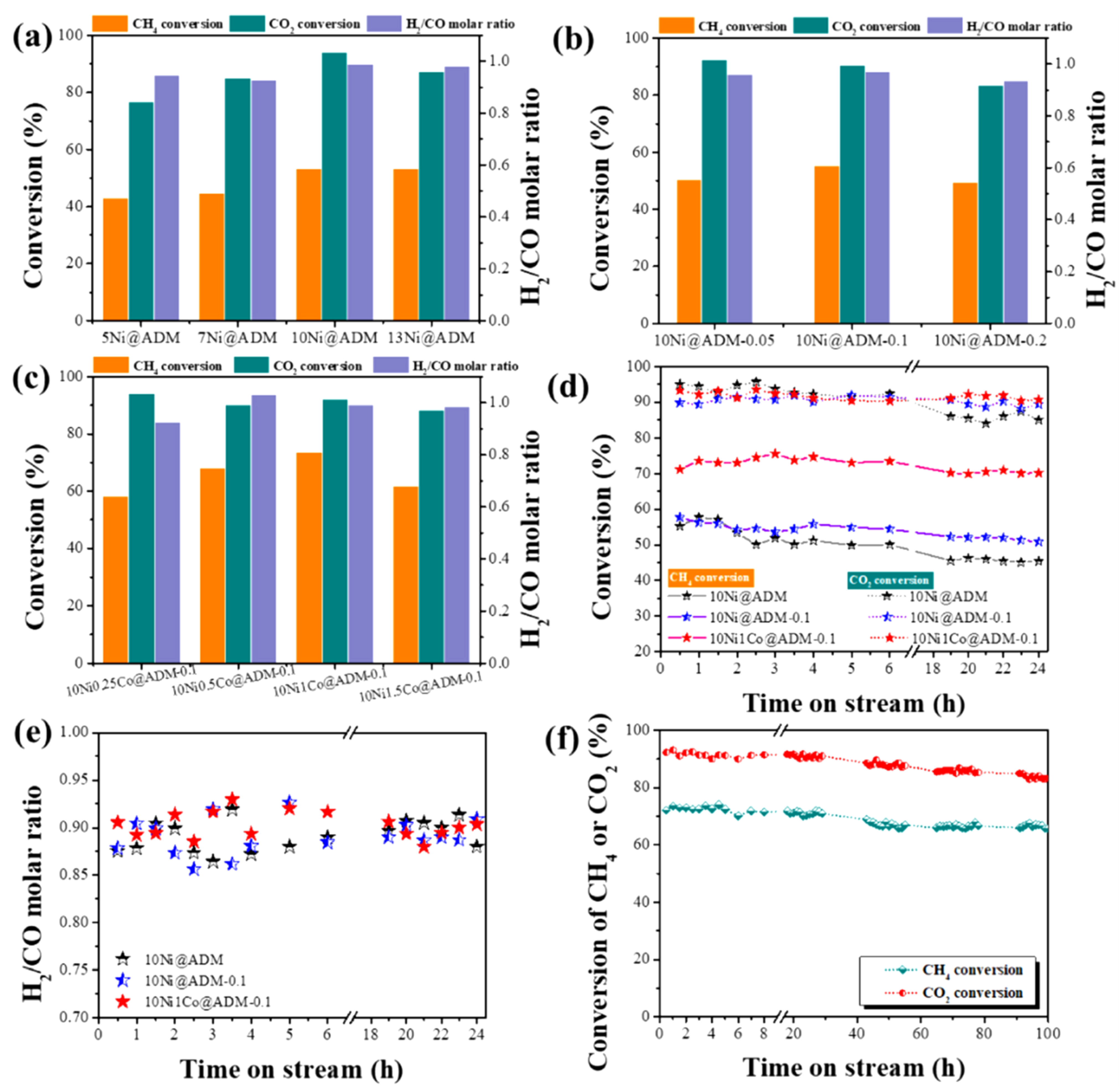 Catalysts 13 00440 g011