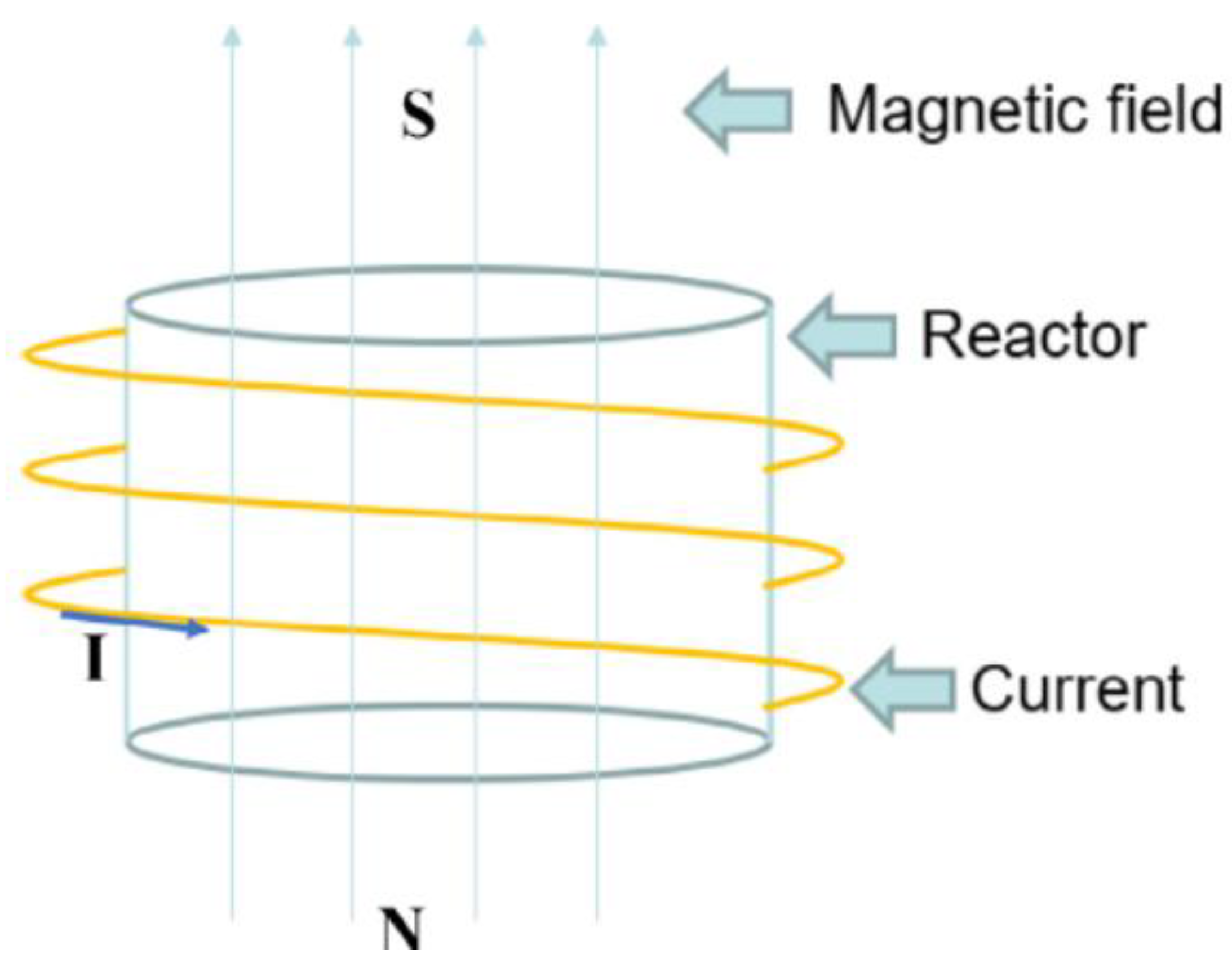 Catalysts 13 00440 g015