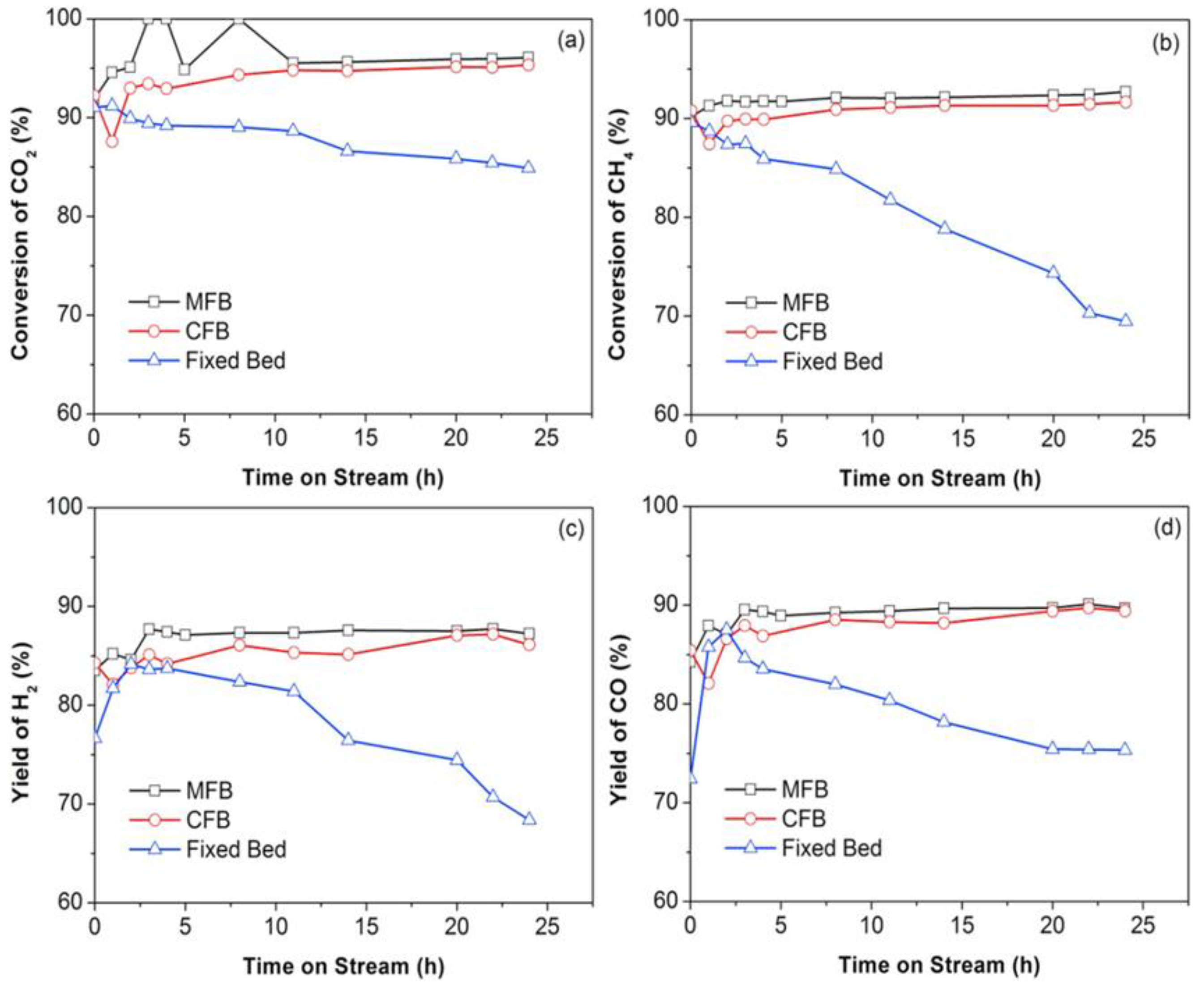 Catalysts 13 00440 g017