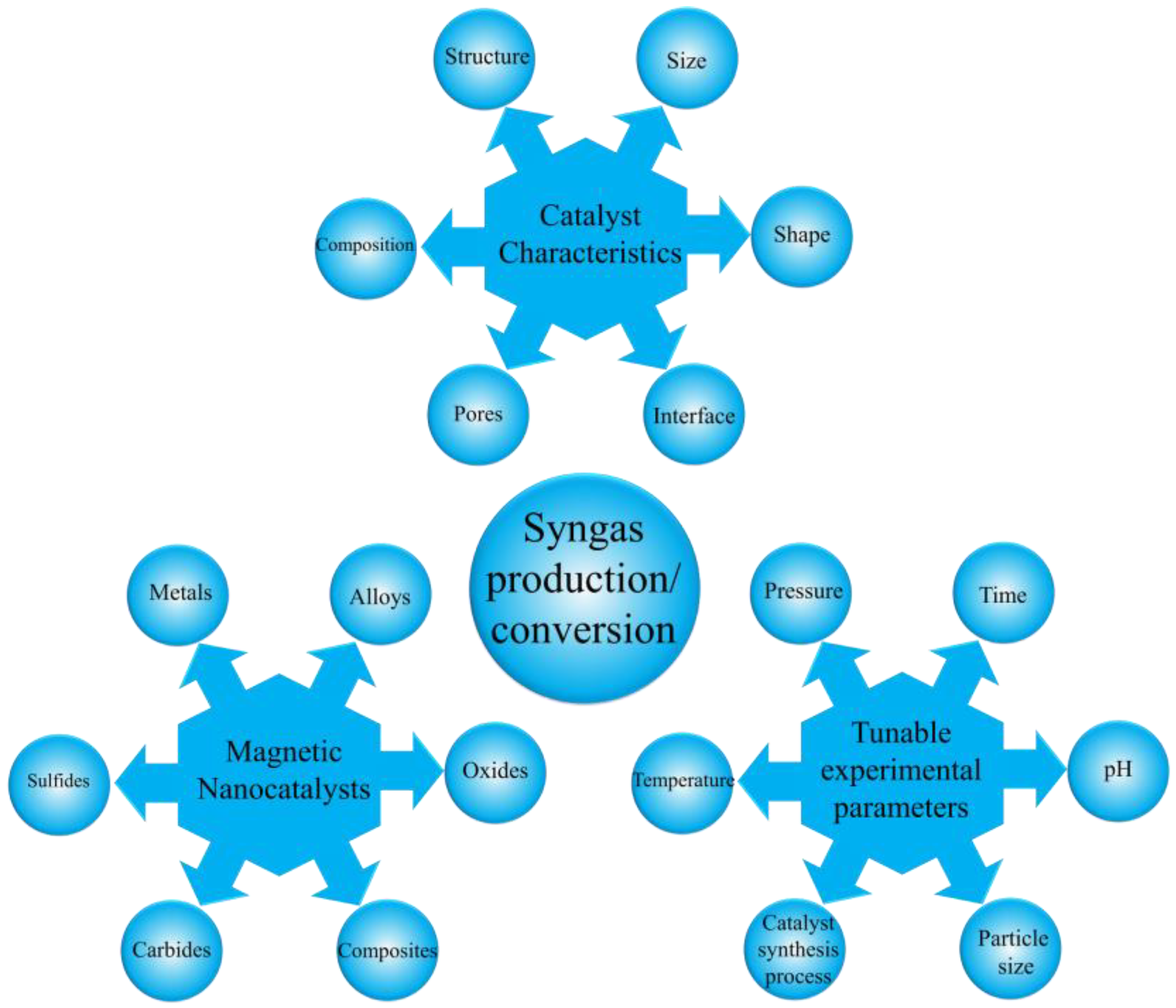 Catalysts 13 00440 g019