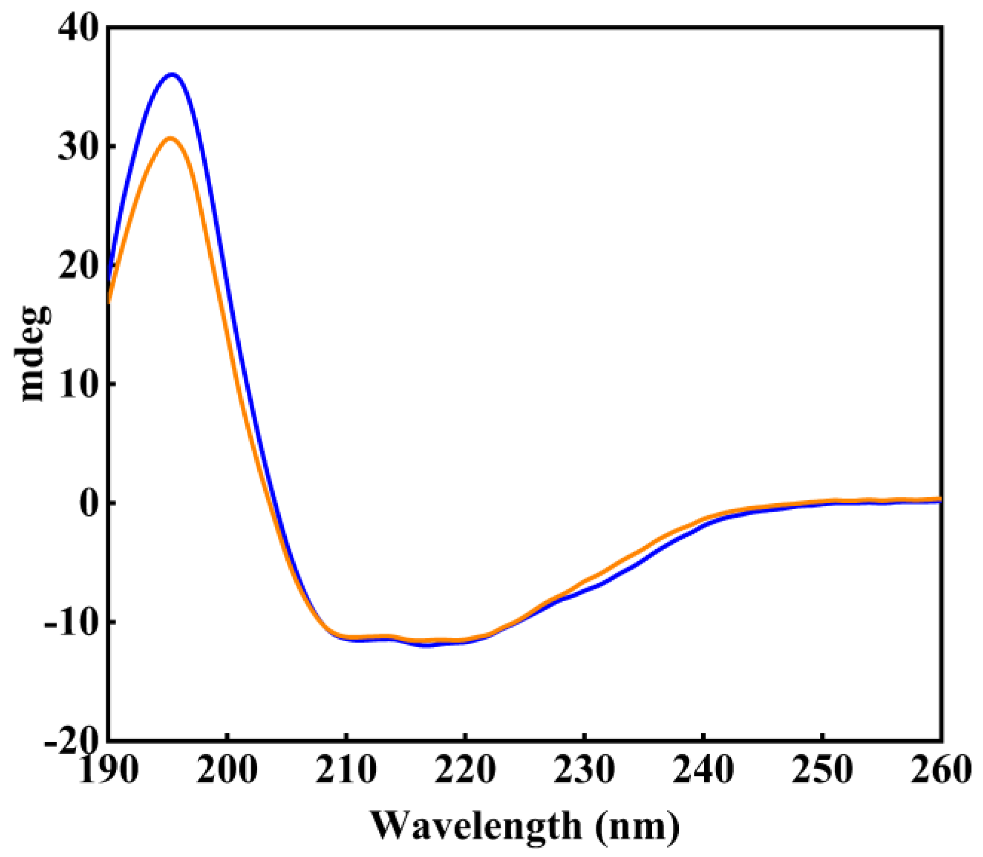 Catalysts 13 00441 g003 Catalysts 13 00441 g003