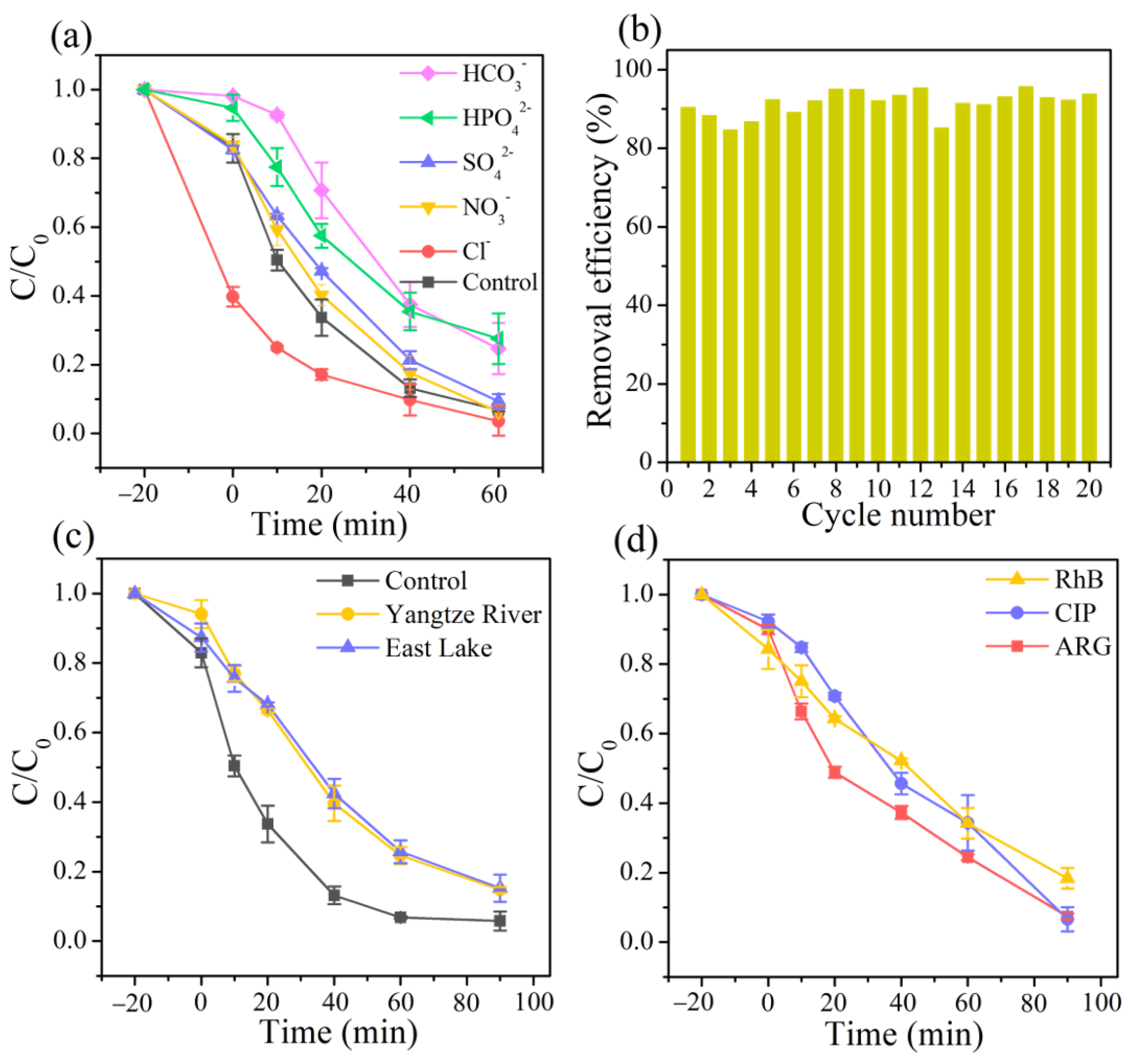 Catalysts 13 00446 g003