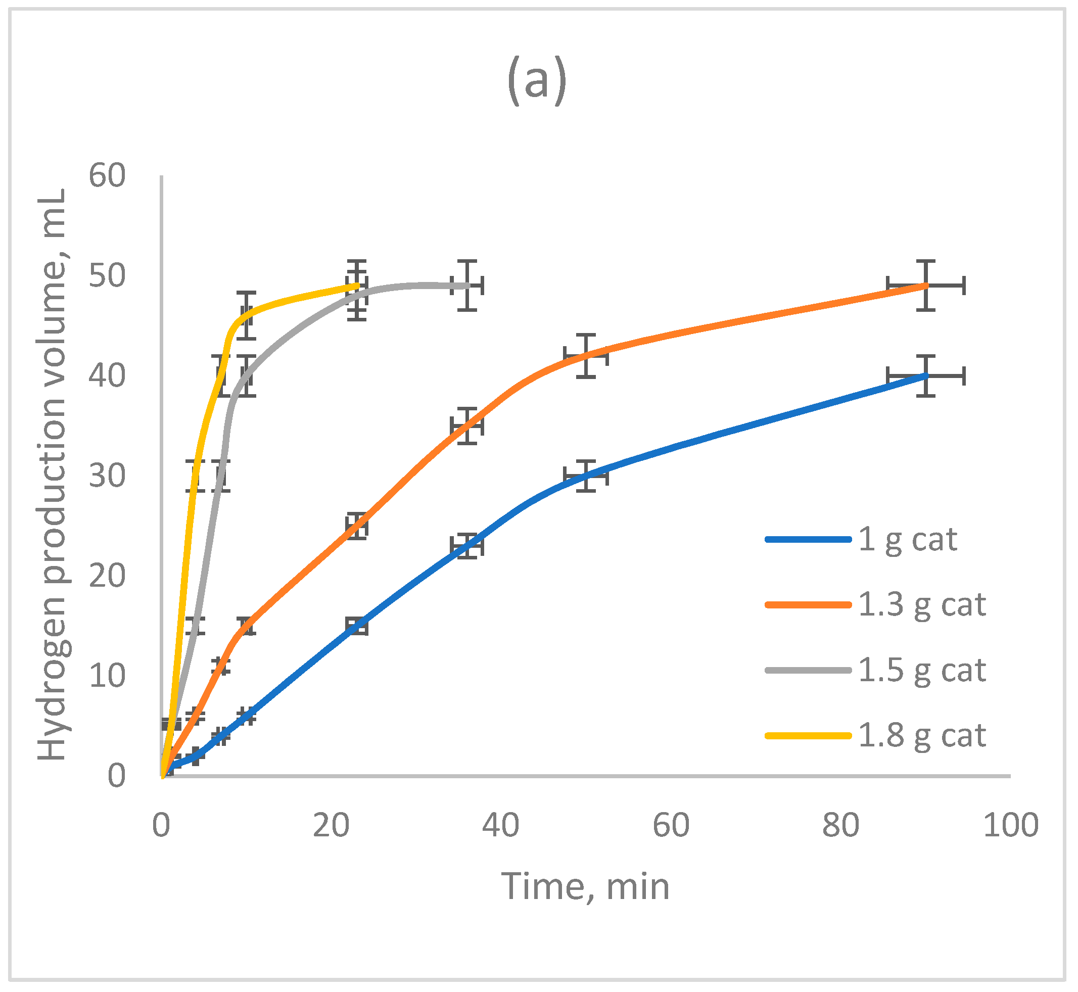 Catalysts | Free Full-Text | The Catalytic Performance Of Nanorod ...