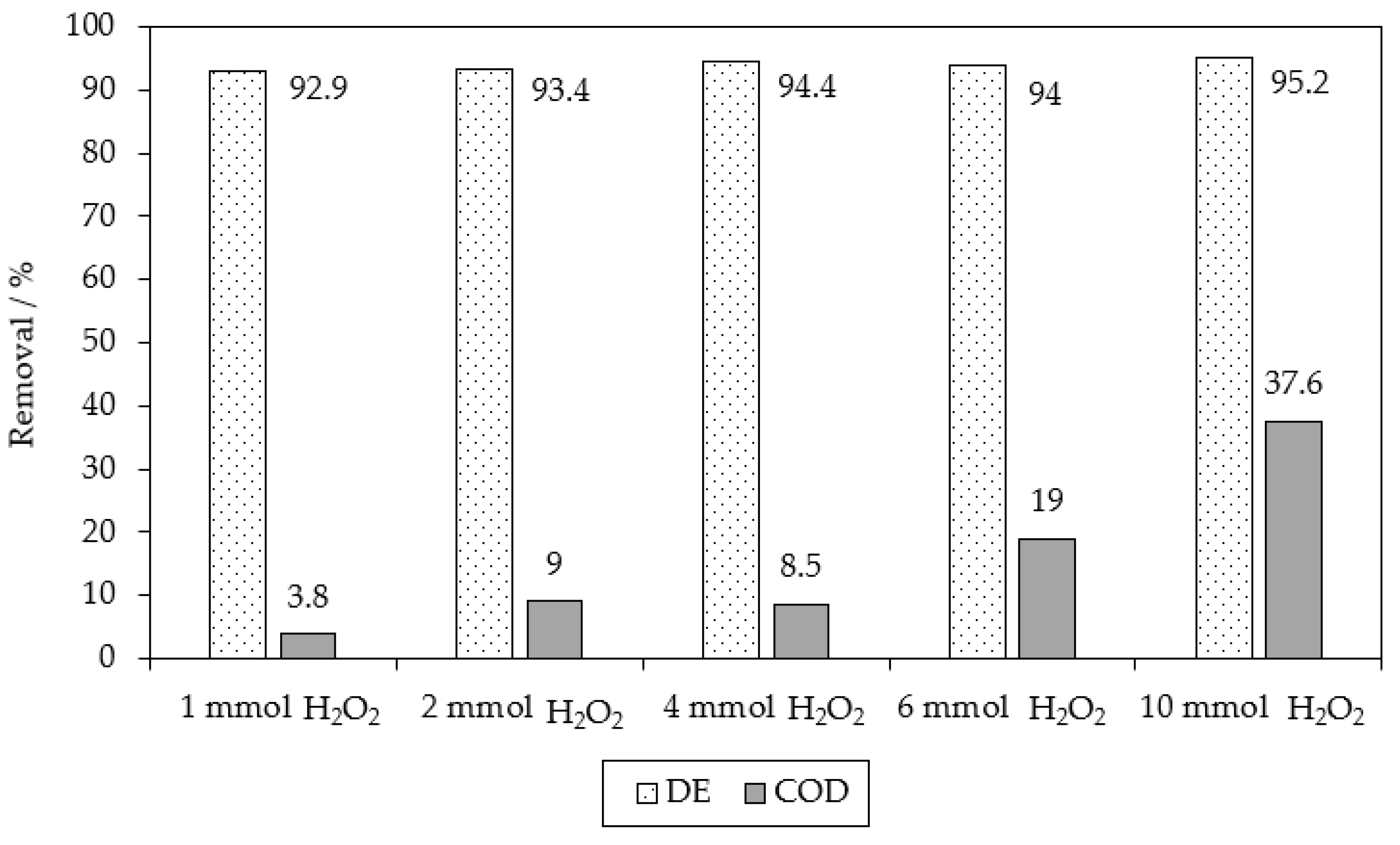 Catalysts 13 00460 g002 Catalysts 13 00460 g002