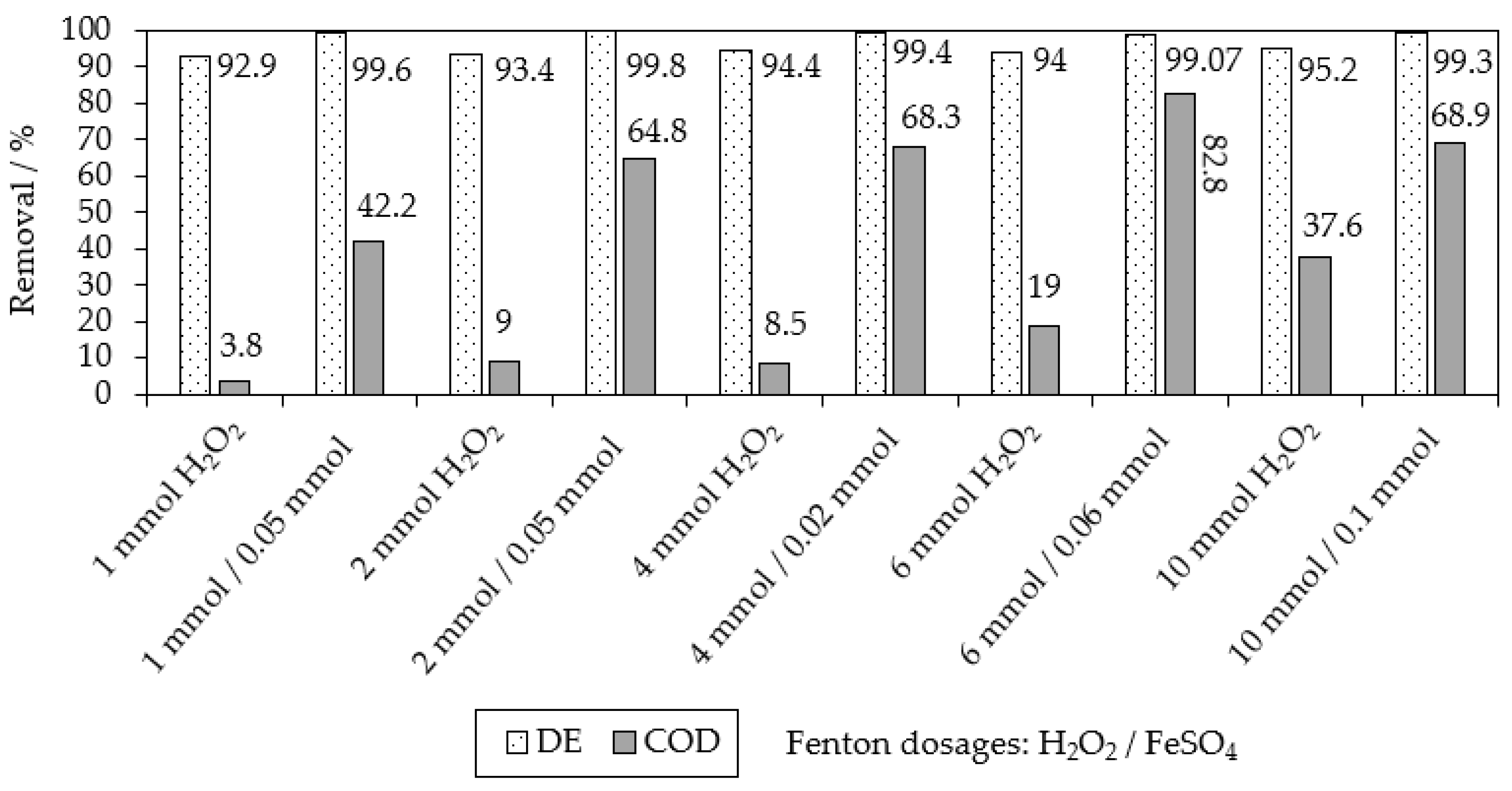 Catalysts 13 00460 g003 Catalysts 13 00460 g003