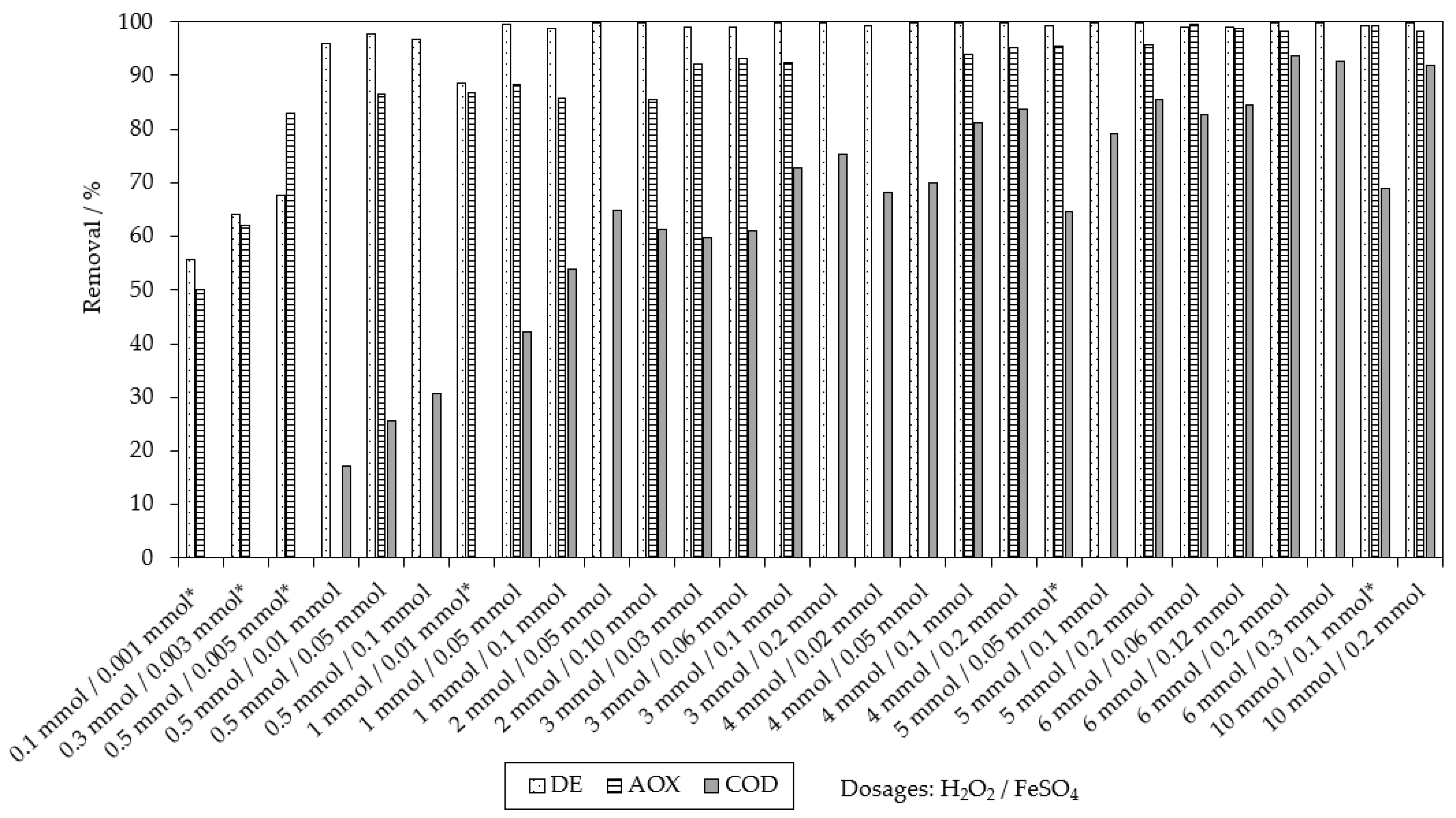 Catalysts 13 00460 g005 Catalysts 13 00460 g005