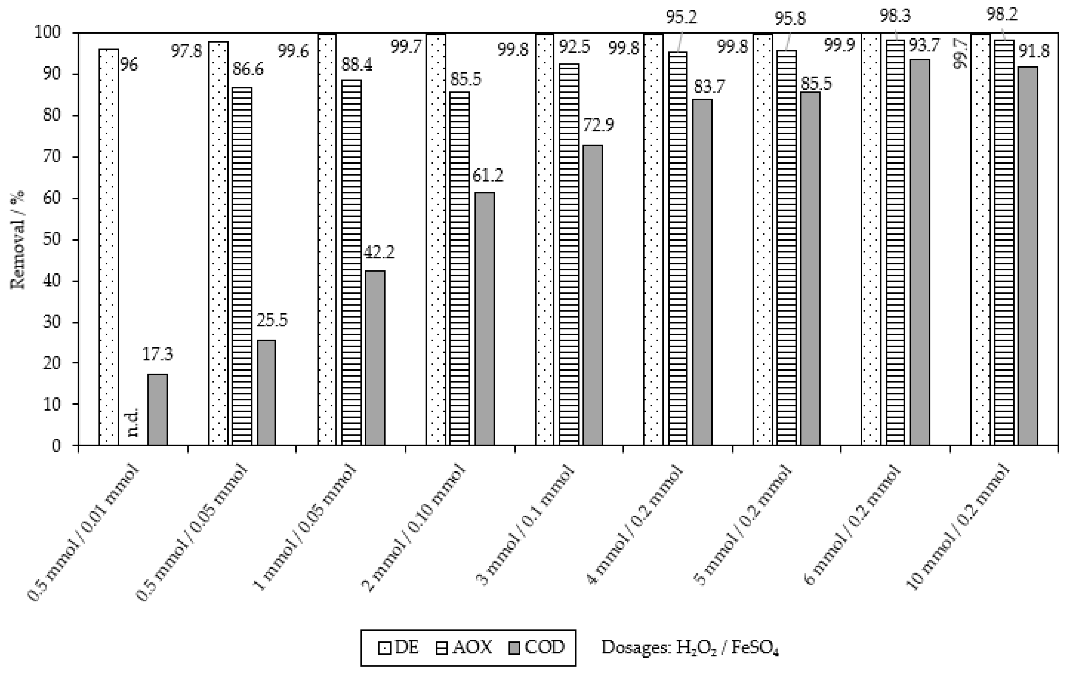 Catalysts 13 00460 g006 Catalysts 13 00460 g006