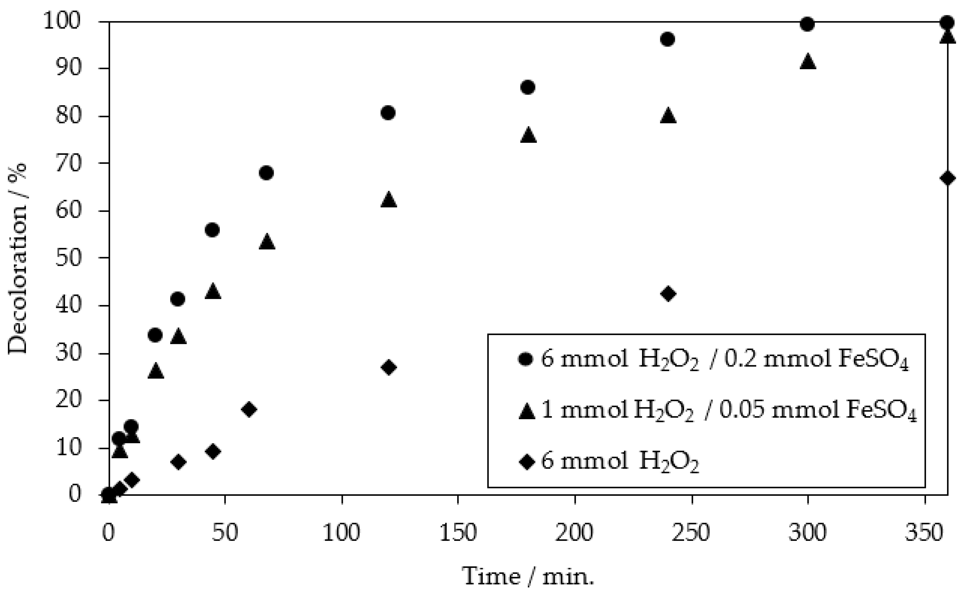 Catalysts 13 00460 g007 Catalysts 13 00460 g007