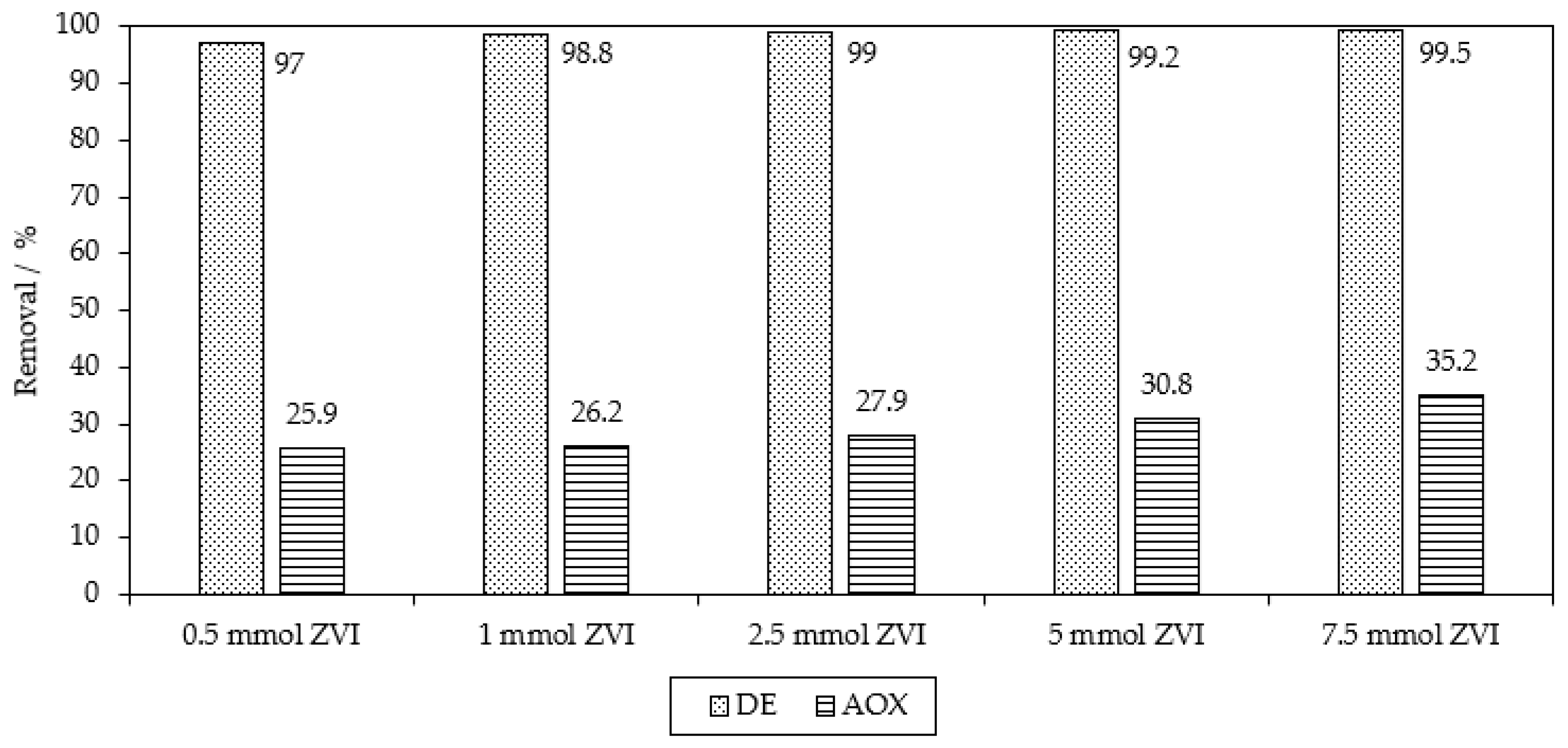 Catalysts 13 00460 g008 Catalysts 13 00460 g008