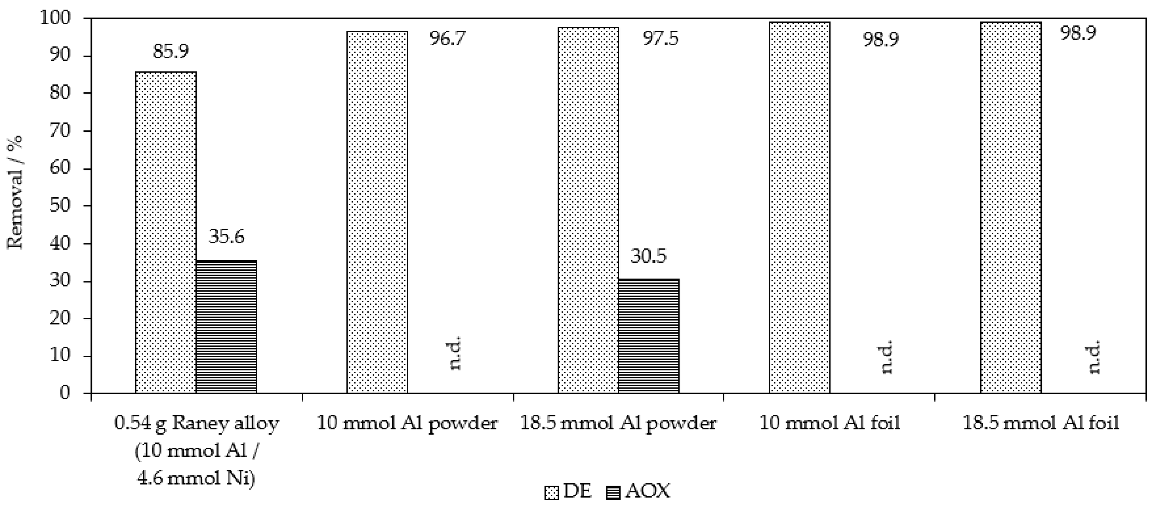 Catalysts 13 00460 g009 Catalysts 13 00460 g009