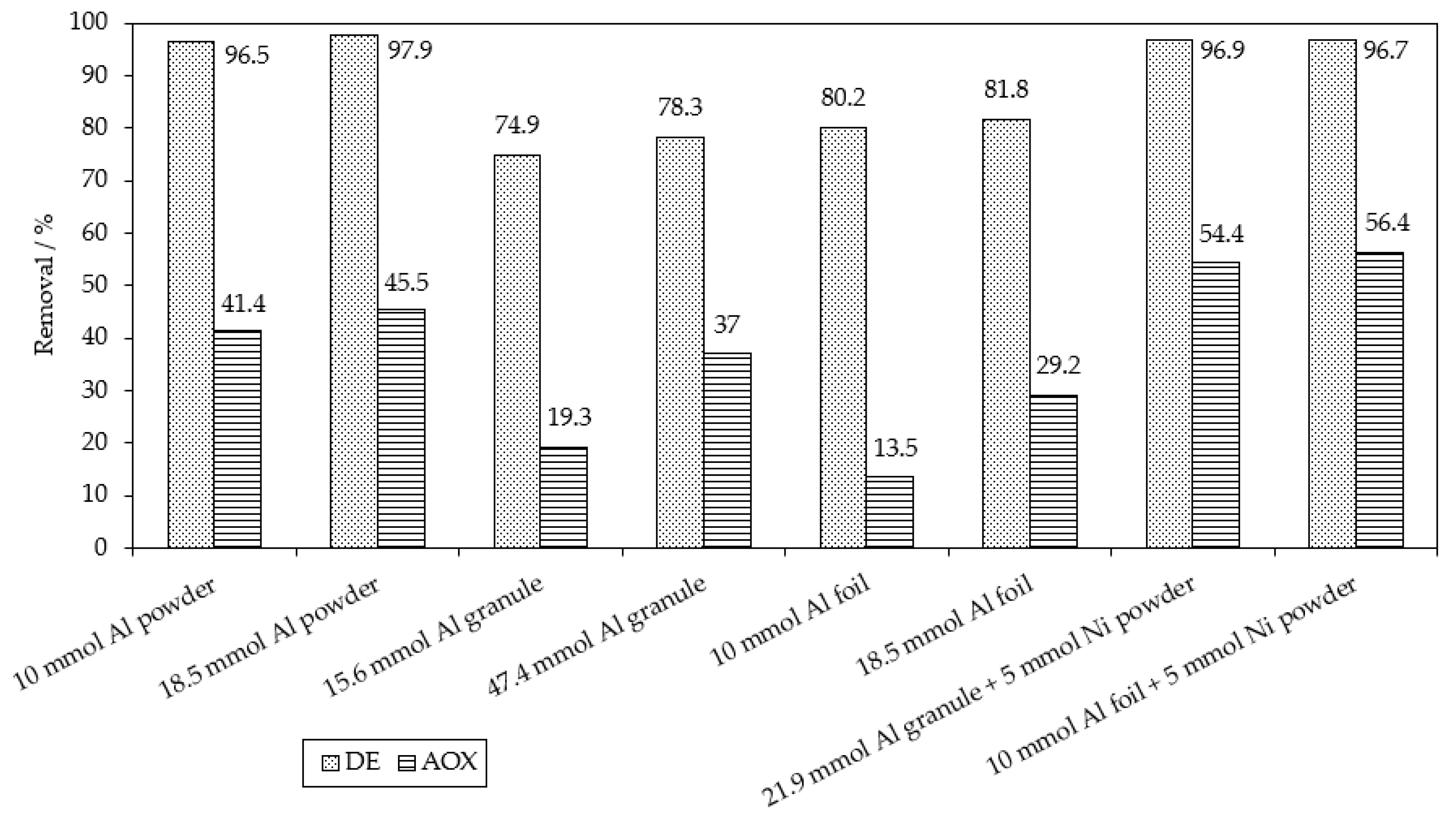 Catalysts 13 00460 g010 Catalysts 13 00460 g010