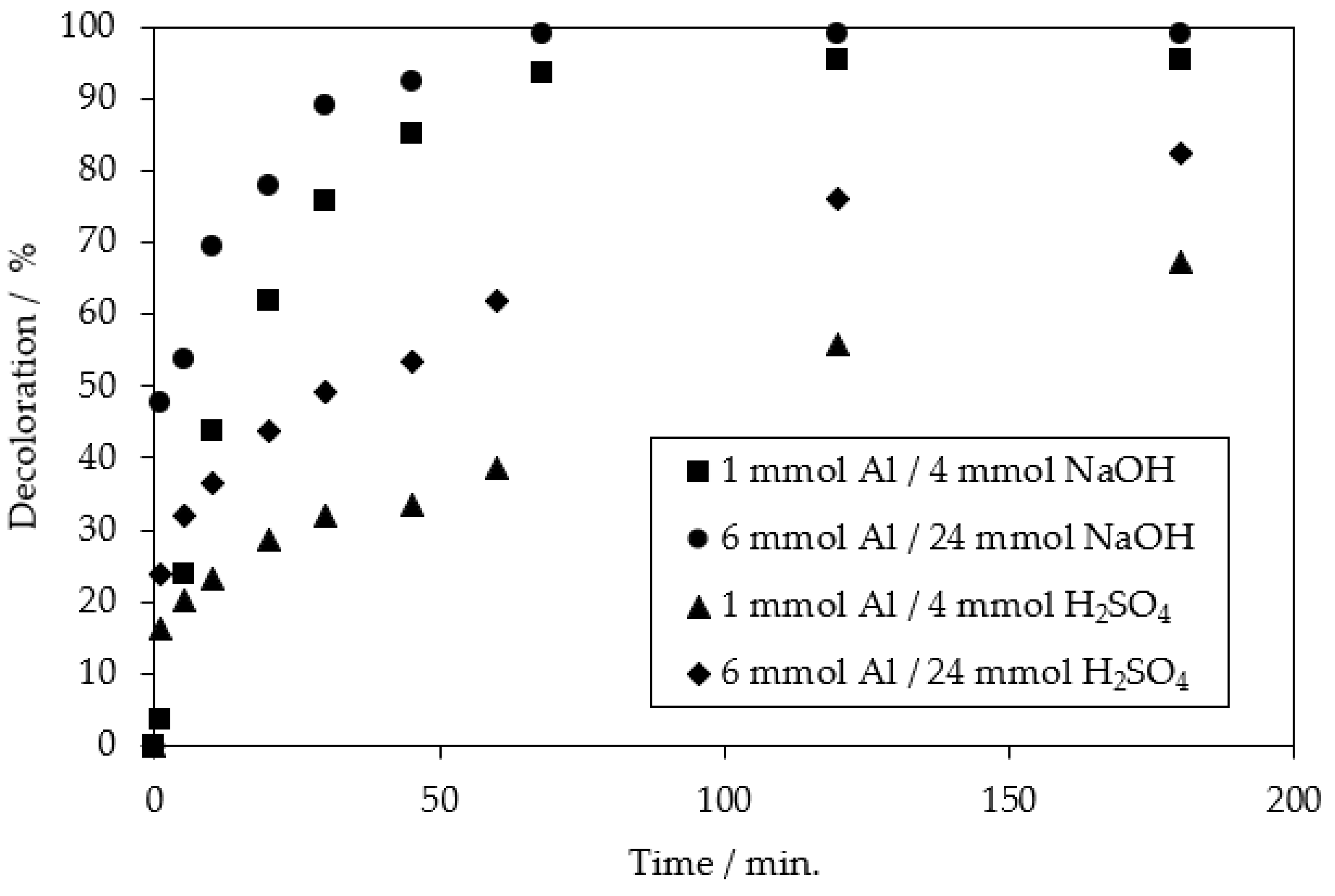 Catalysts 13 00460 g011 Catalysts 13 00460 g011