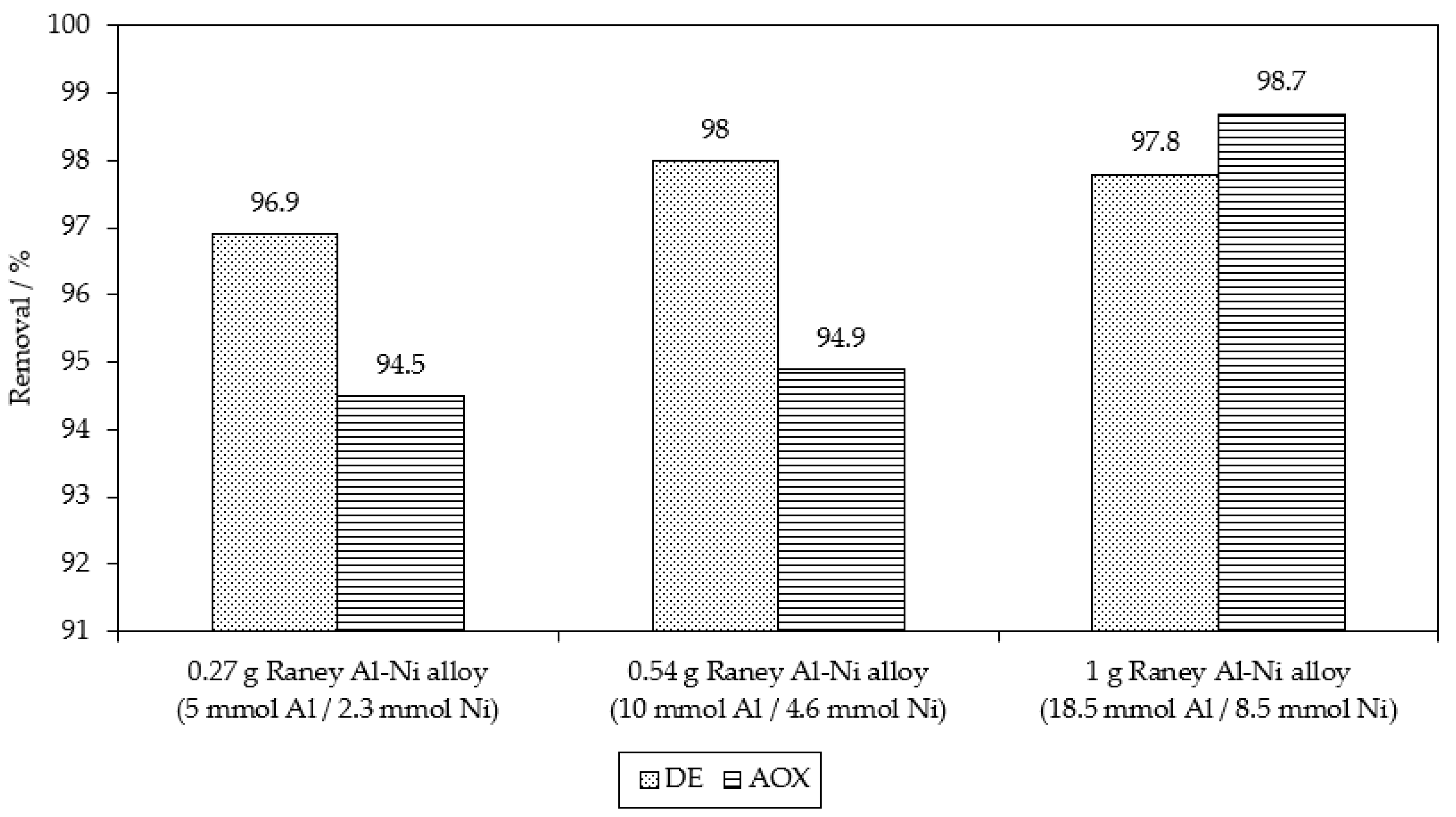 Catalysts 13 00460 g012 Catalysts 13 00460 g012