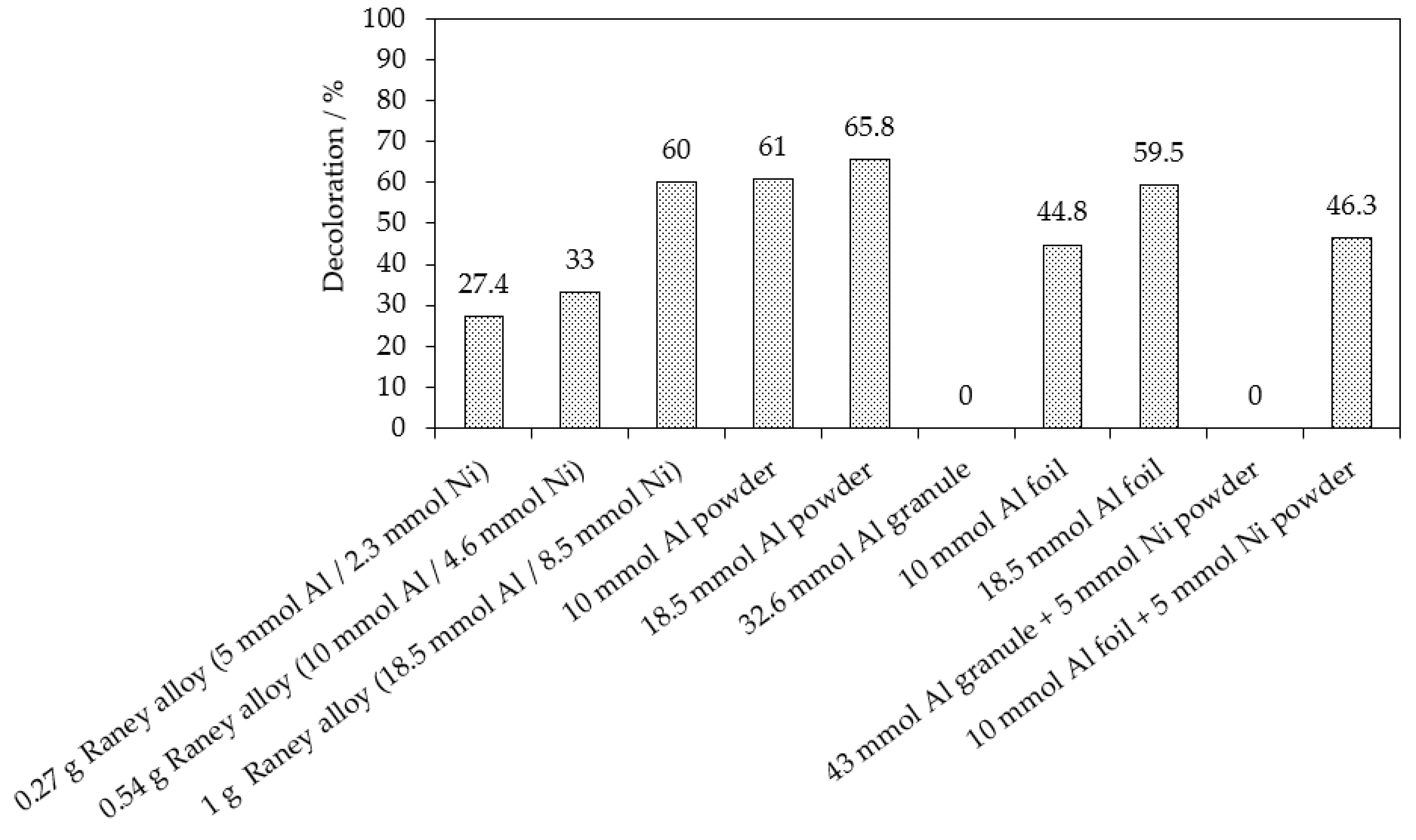 Catalysts 13 00460 g013 Catalysts 13 00460 g013