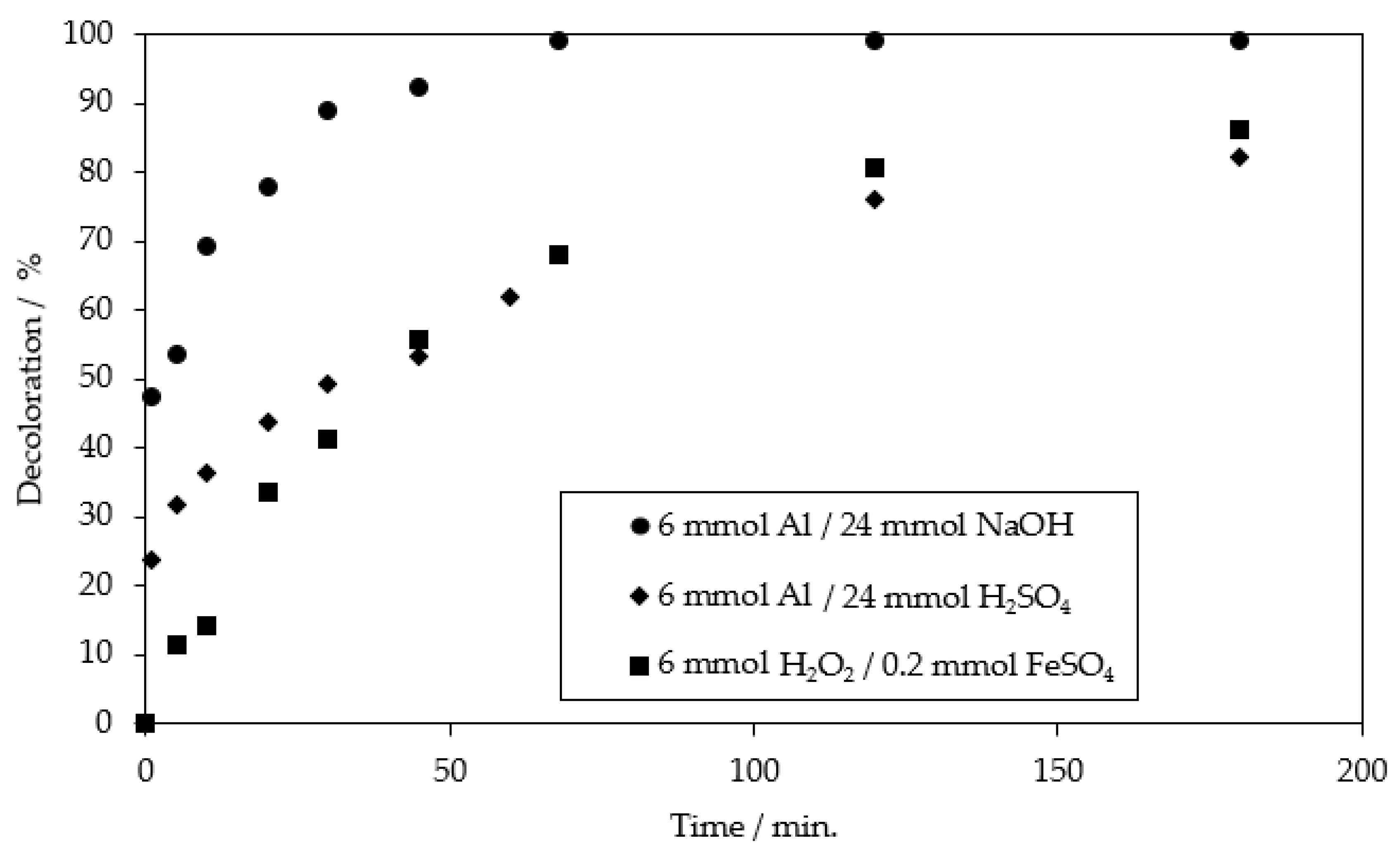 Catalysts 13 00460 g014 Catalysts 13 00460 g014