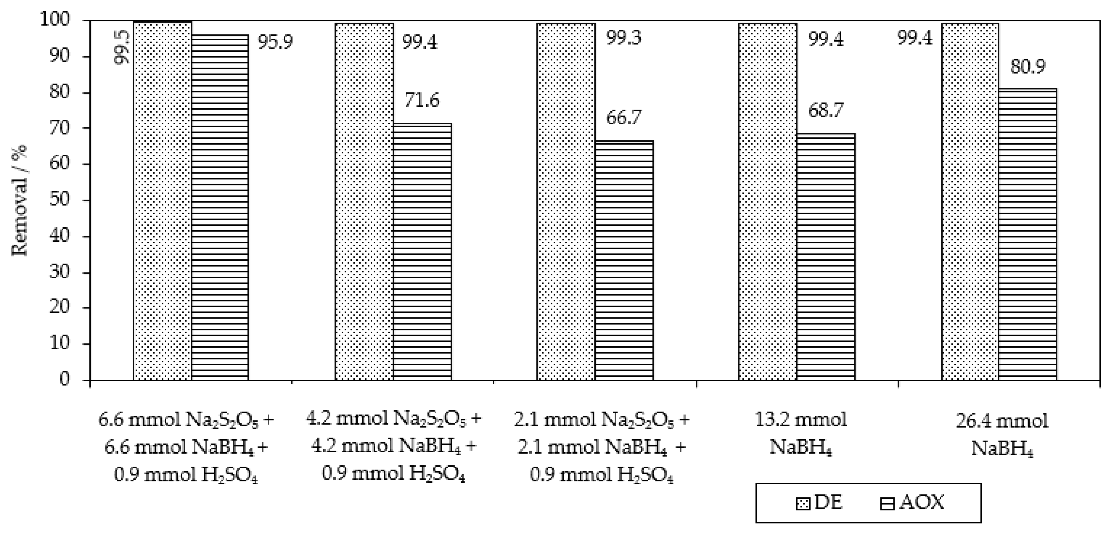 Catalysts 13 00460 g015 Catalysts 13 00460 g015