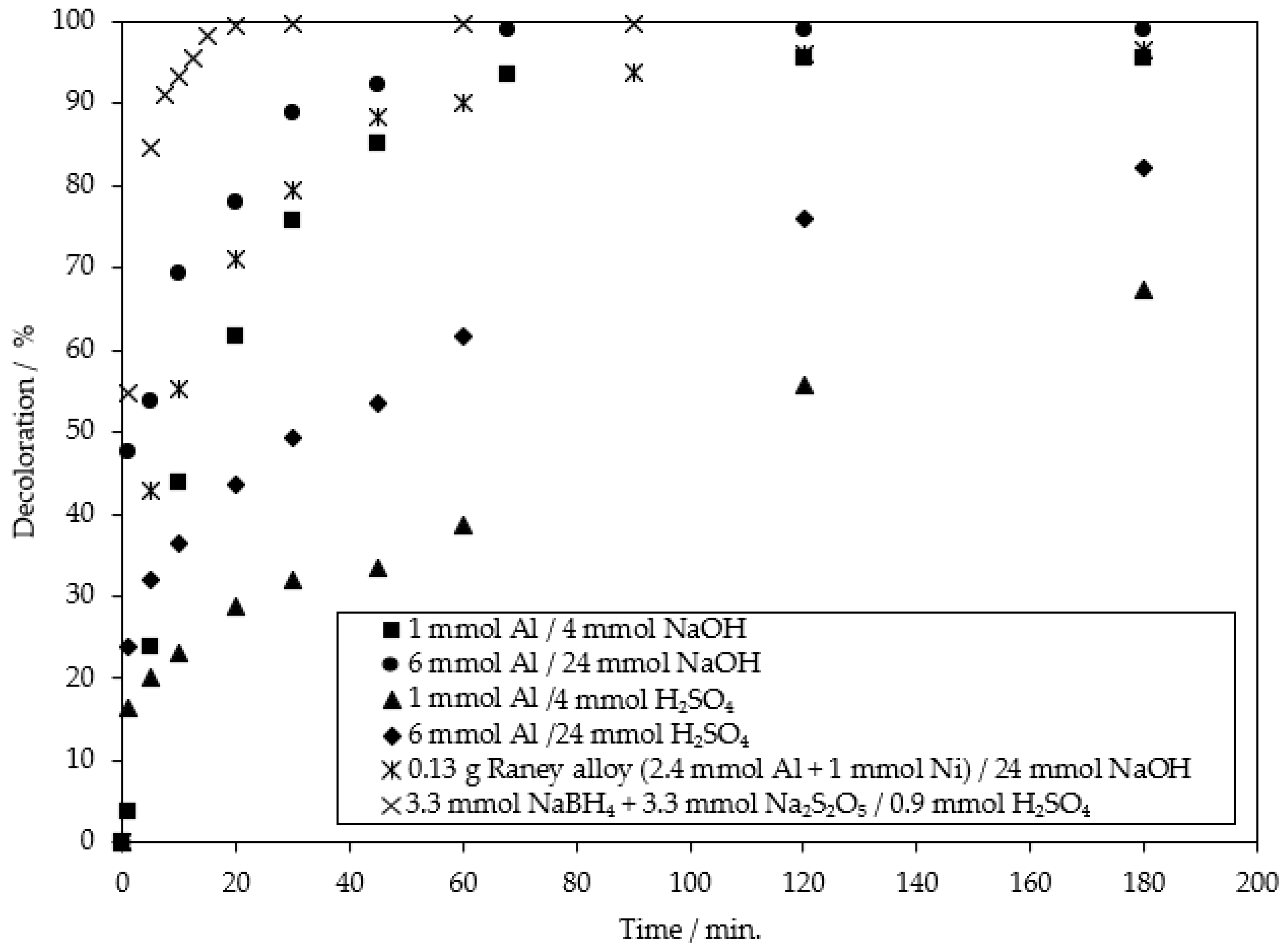 Catalysts 13 00460 g016 Catalysts 13 00460 g016