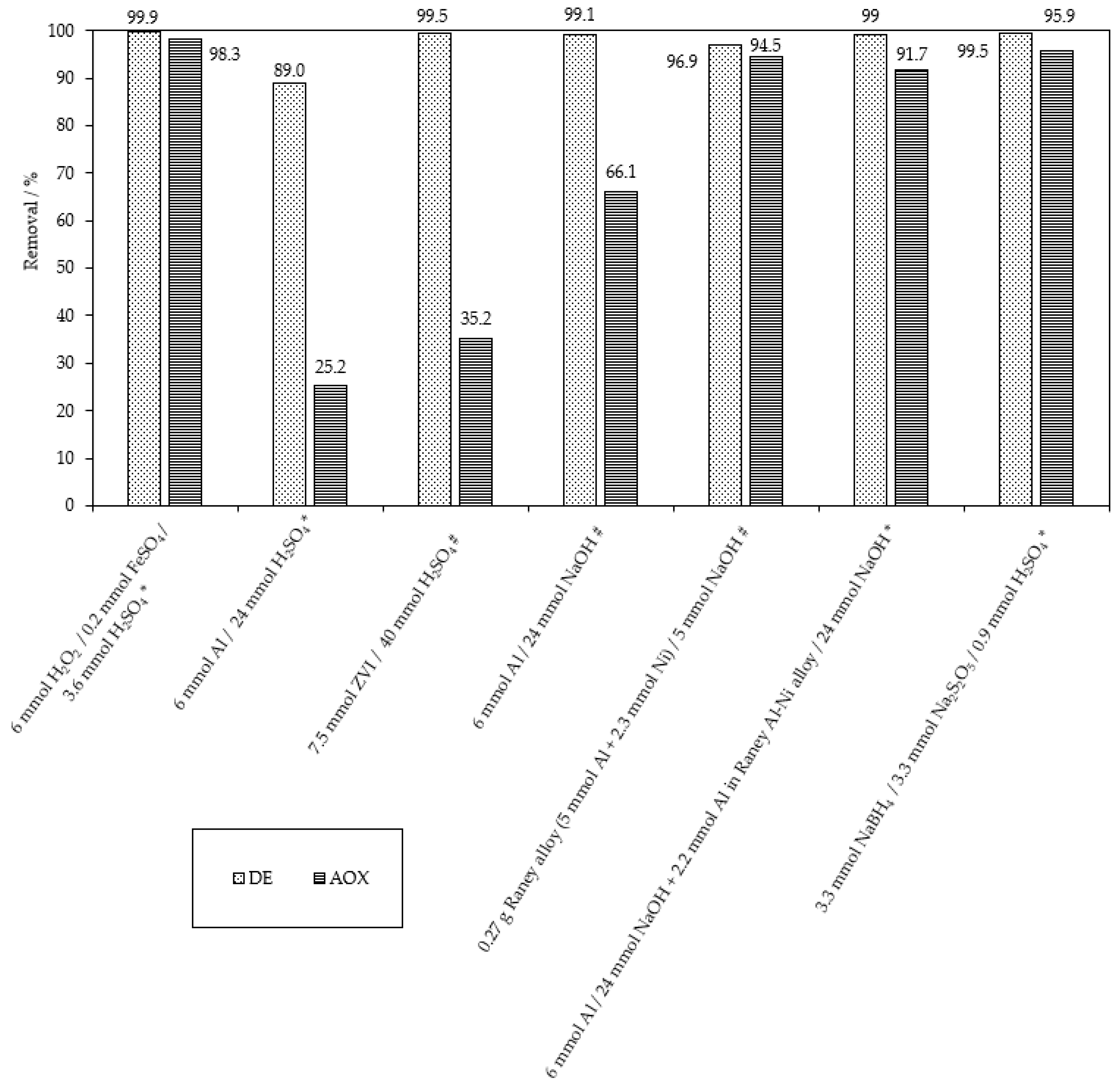 Catalysts 13 00460 g017 Catalysts 13 00460 g017