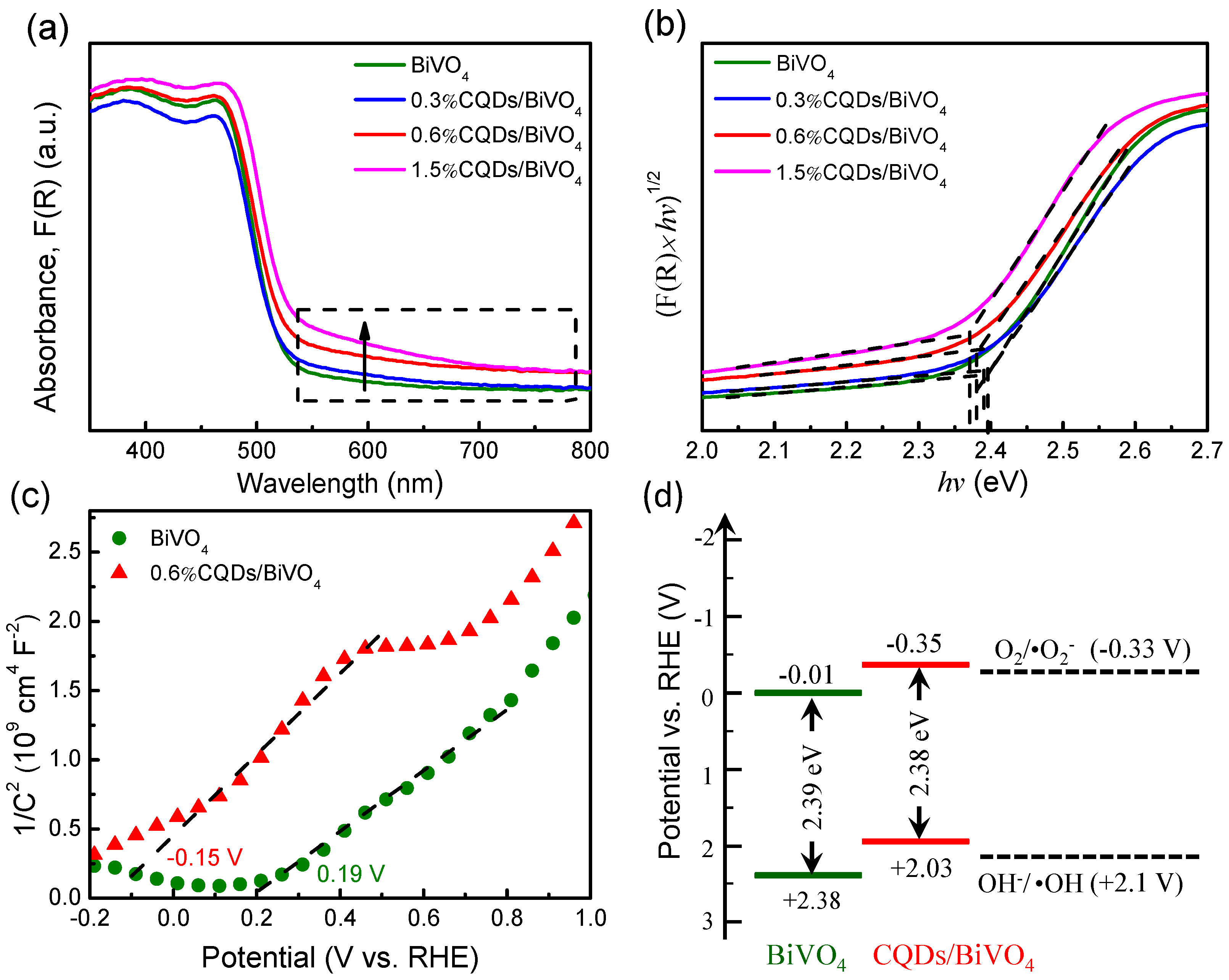 Catalysts 13 00463 g004