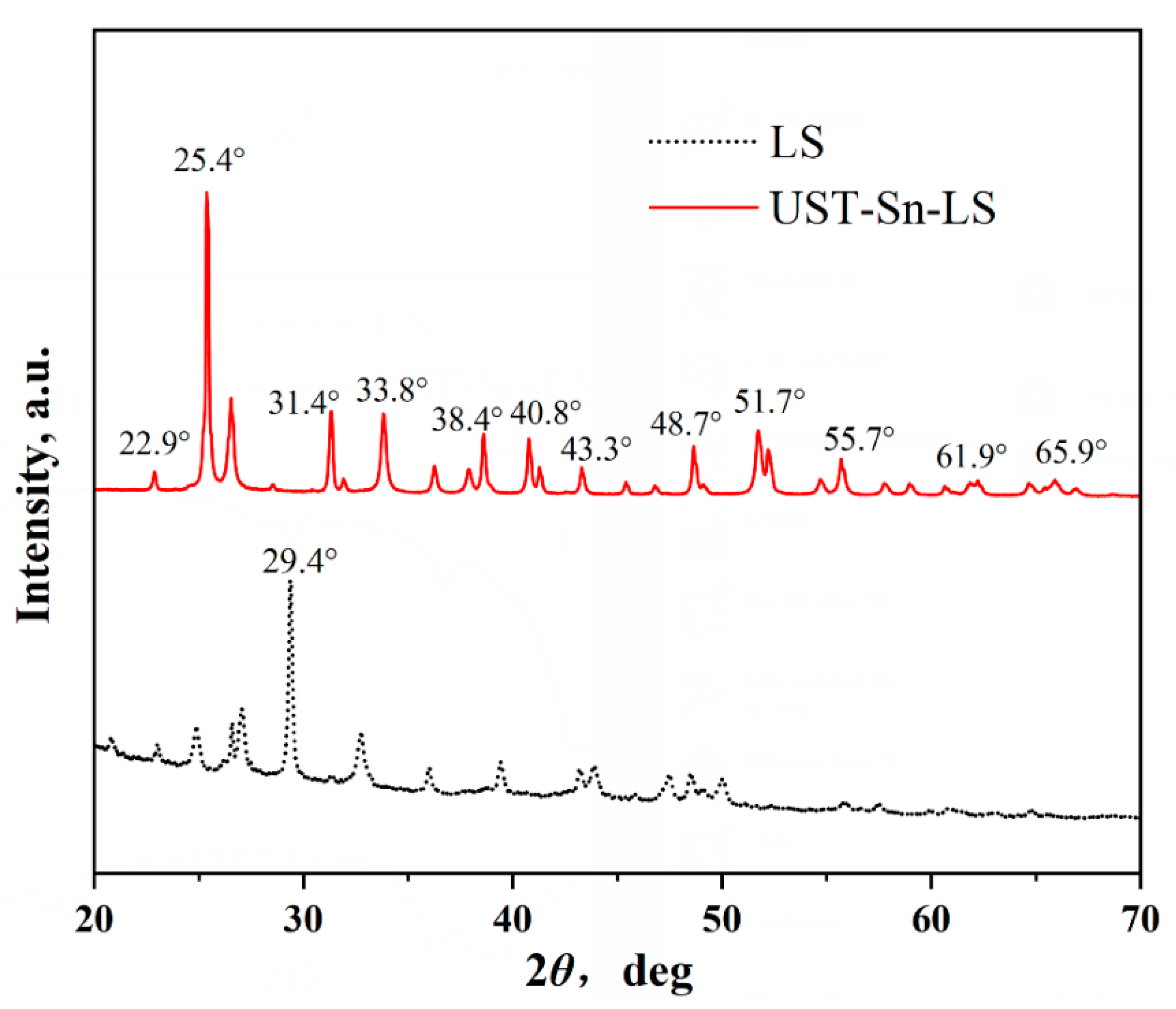 Catalysts 13 00467 g003 Catalysts 13 00467 g003