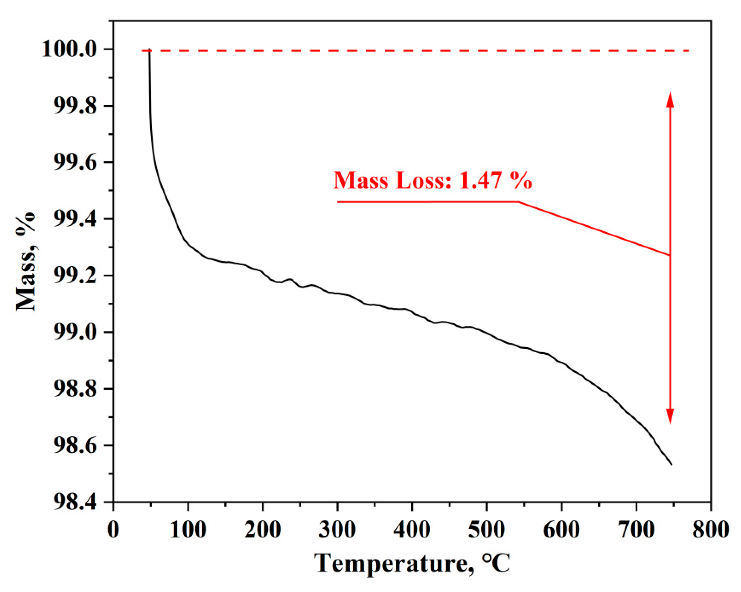 Catalysts 13 00467 g004 Catalysts 13 00467 g004
