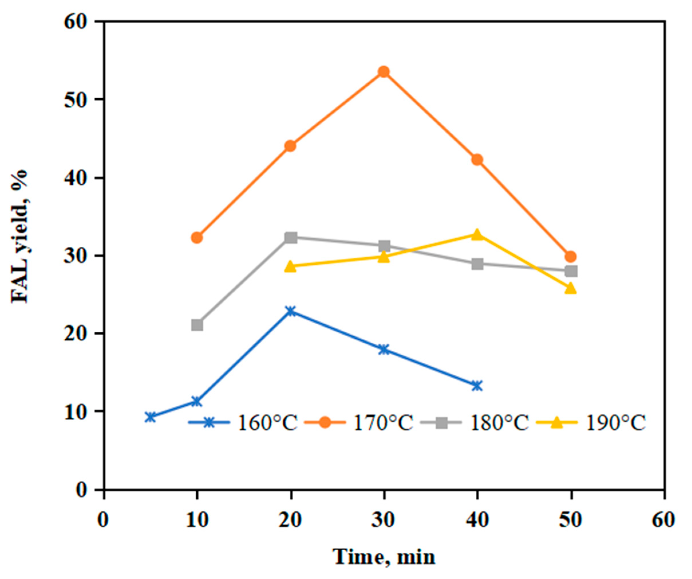 Catalysts 13 00467 g007 Catalysts 13 00467 g007