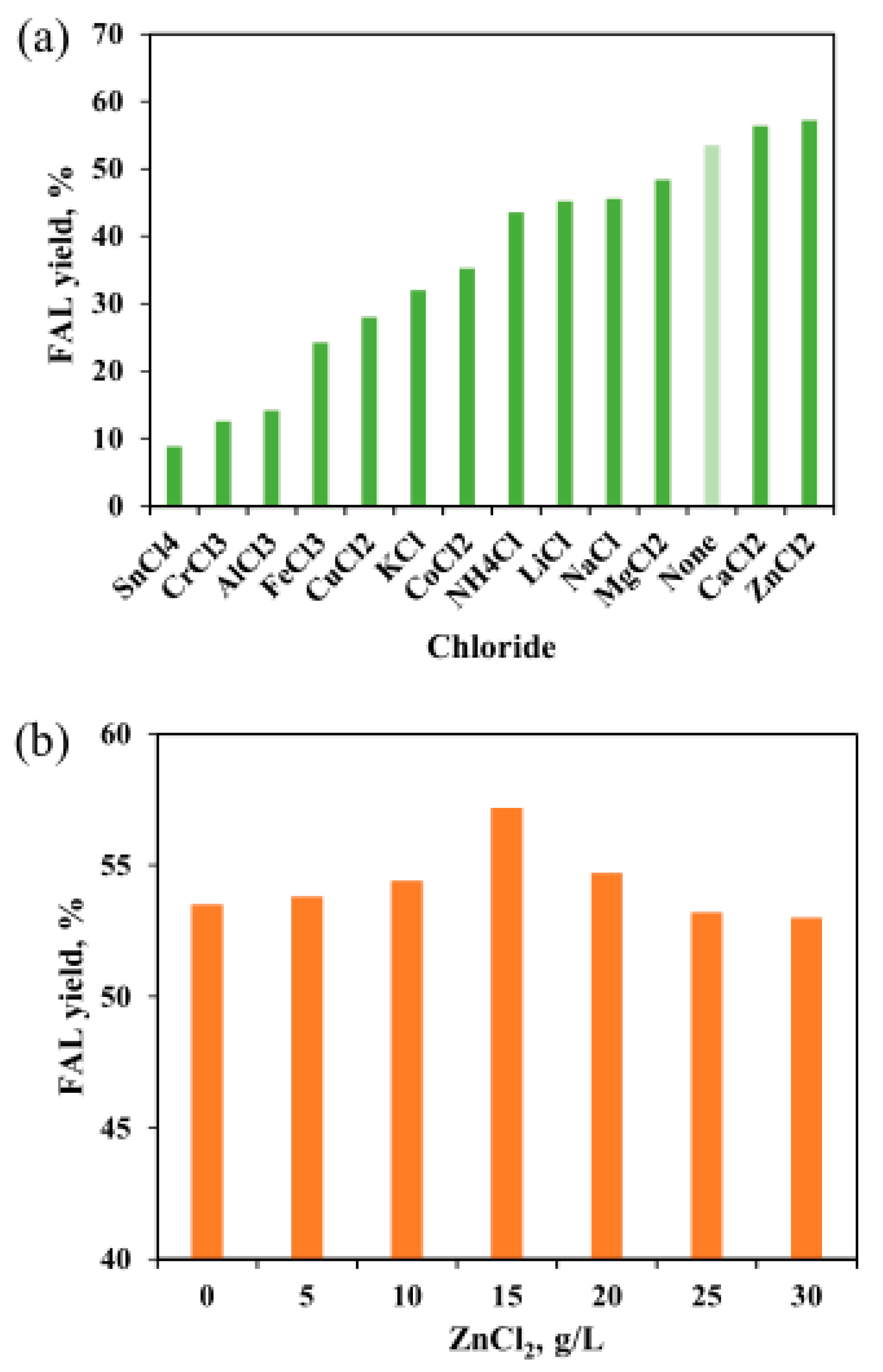 Catalysts 13 00467 g008 Catalysts 13 00467 g008