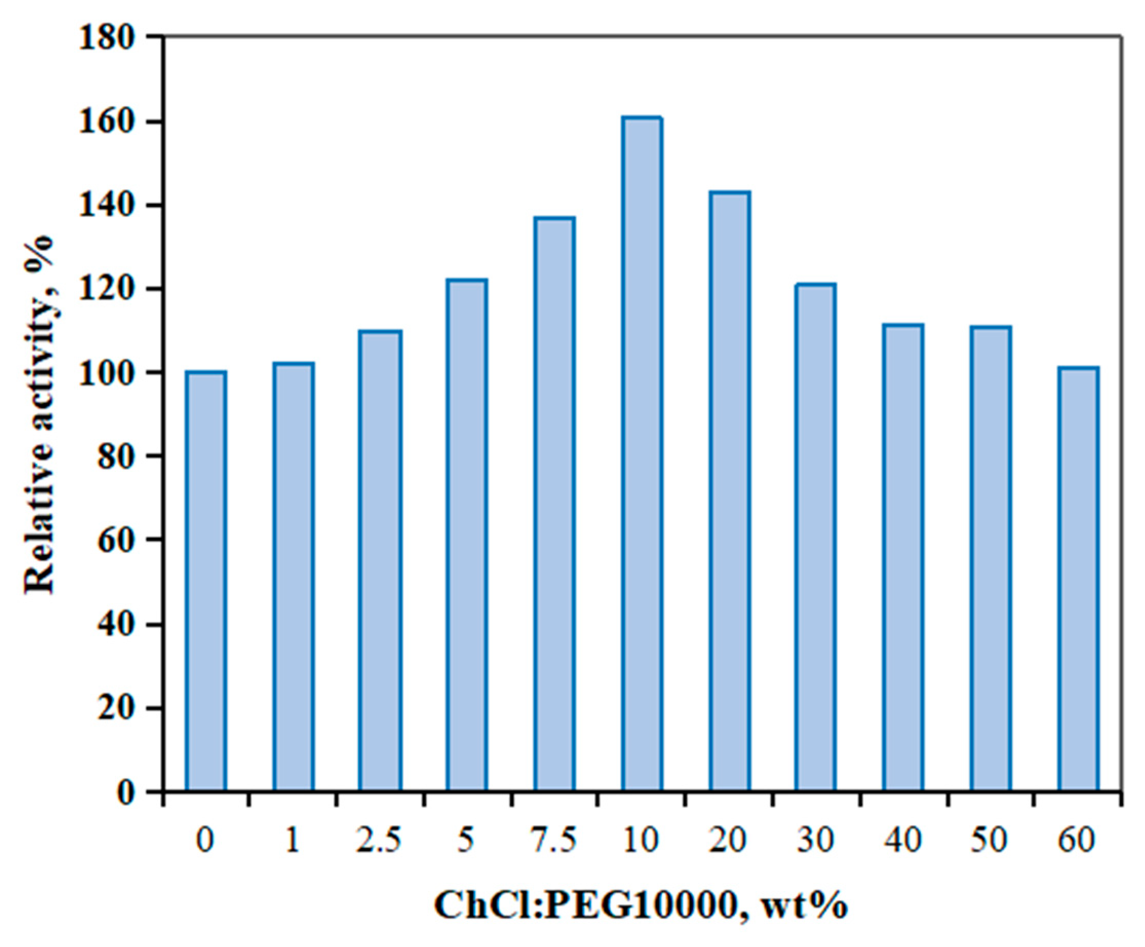 Catalysts 13 00467 g009 Catalysts 13 00467 g009