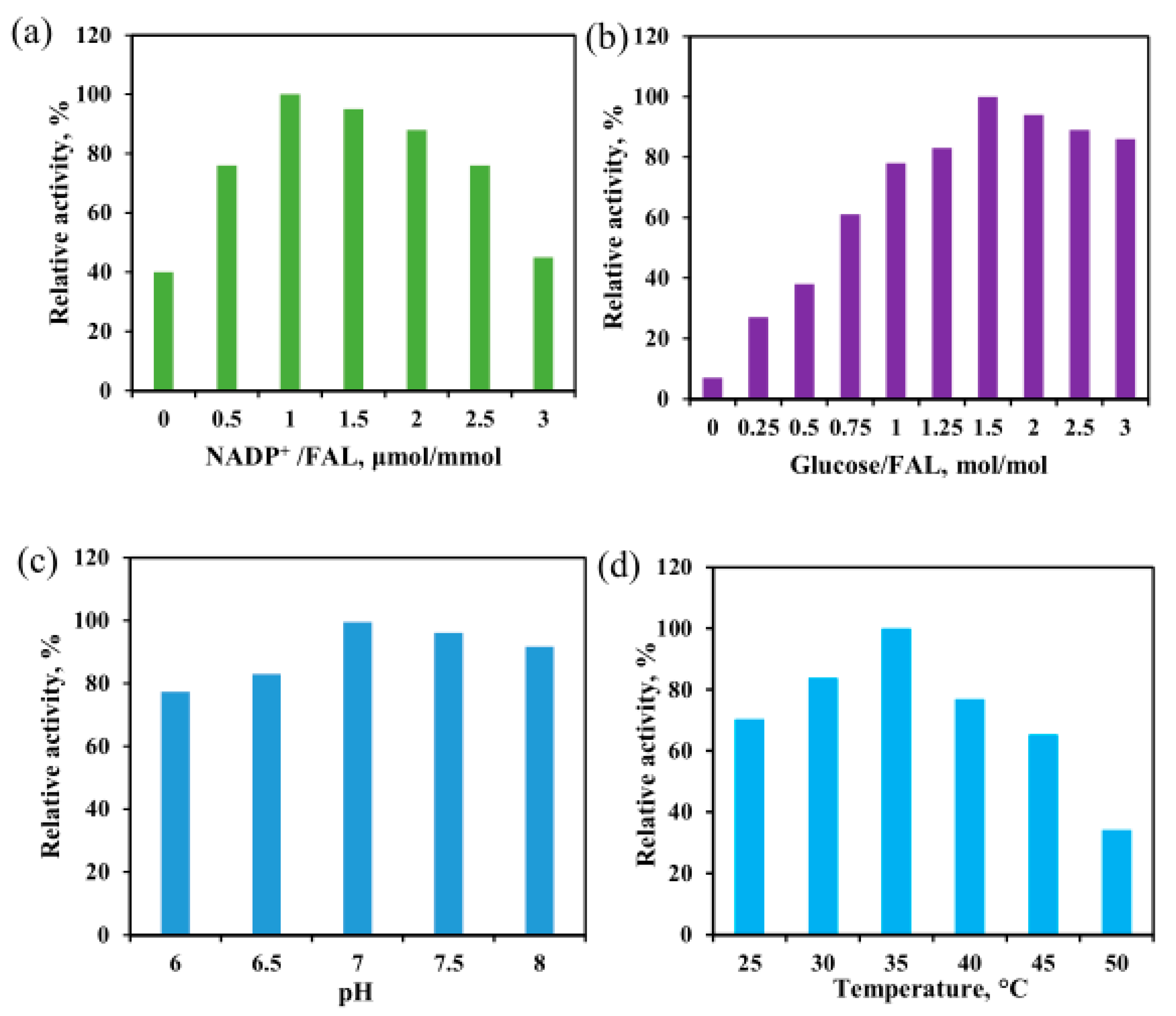 Catalysts 13 00467 g010 Catalysts 13 00467 g010