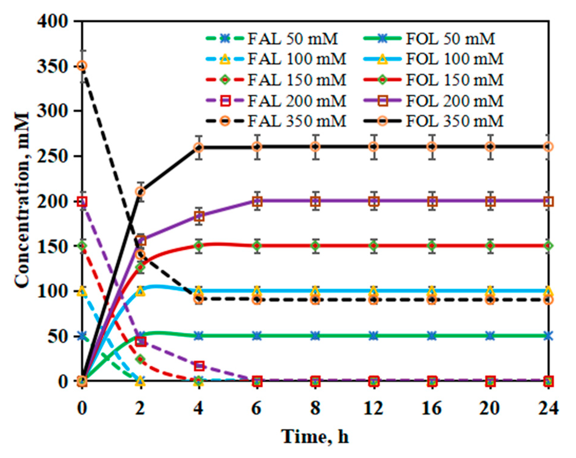 Catalysts 13 00467 g011 Catalysts 13 00467 g011