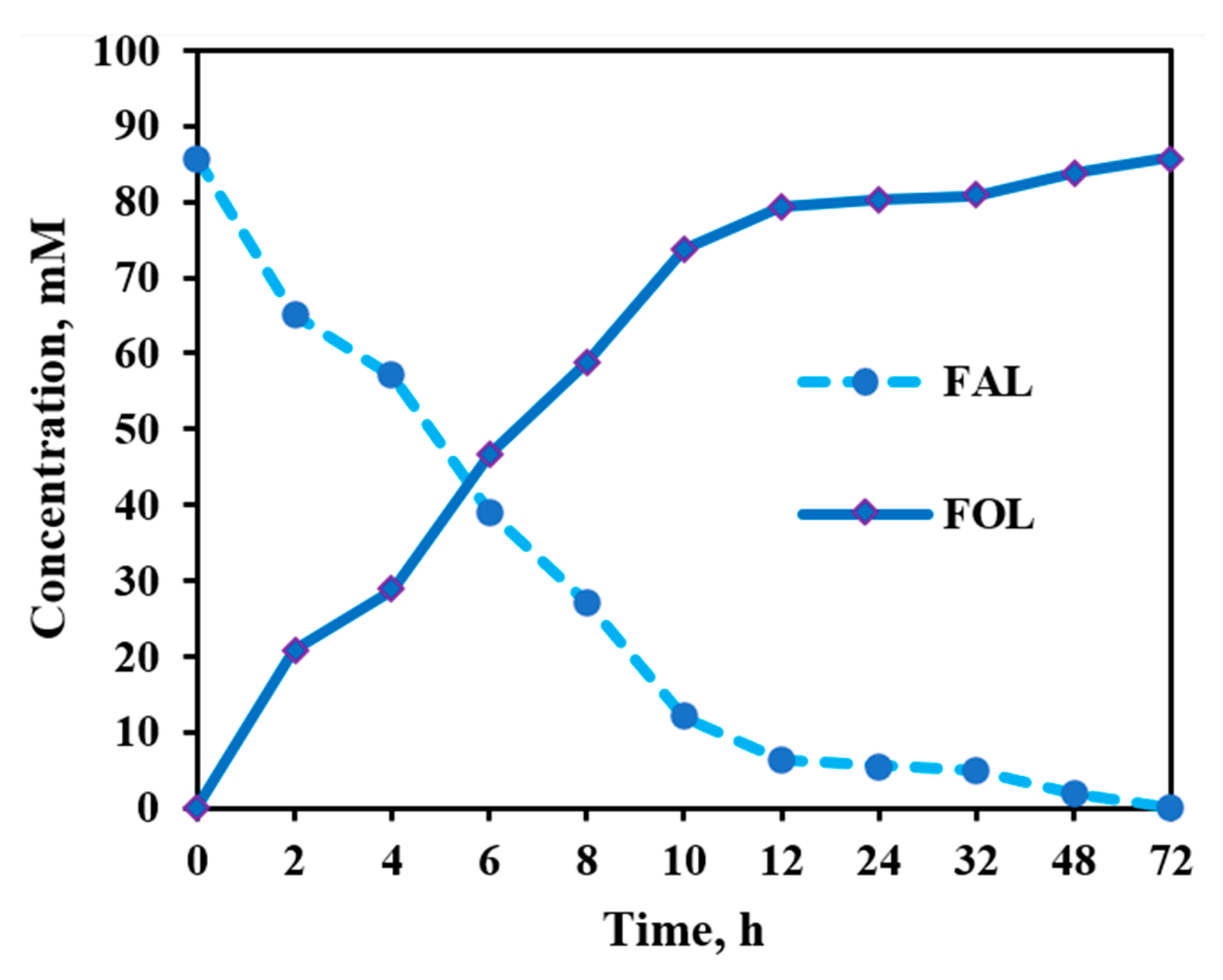 Catalysts 13 00467 g012 Catalysts 13 00467 g012