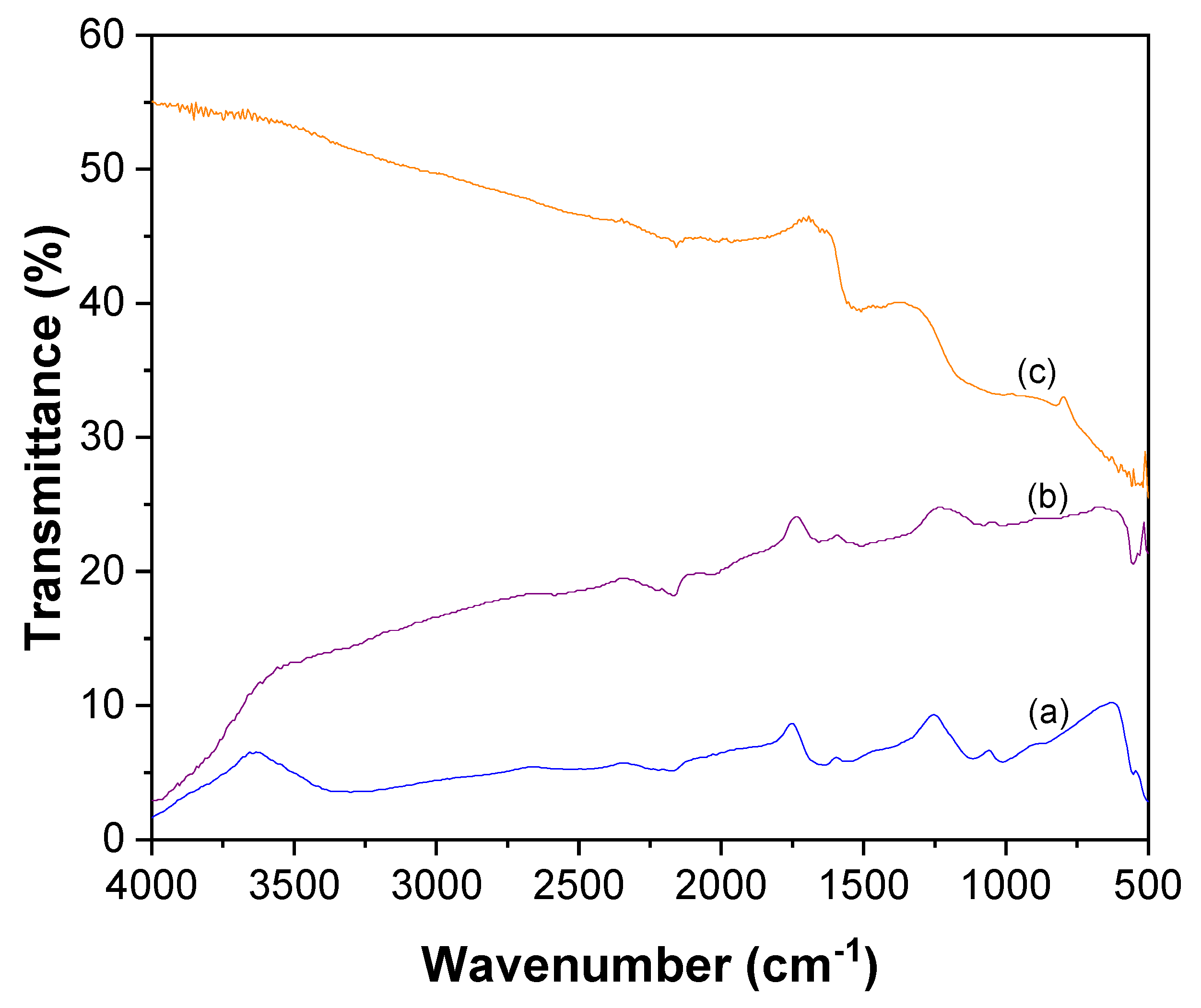 Catalysts 13 00476 g001 Catalysts 13 00476 g001