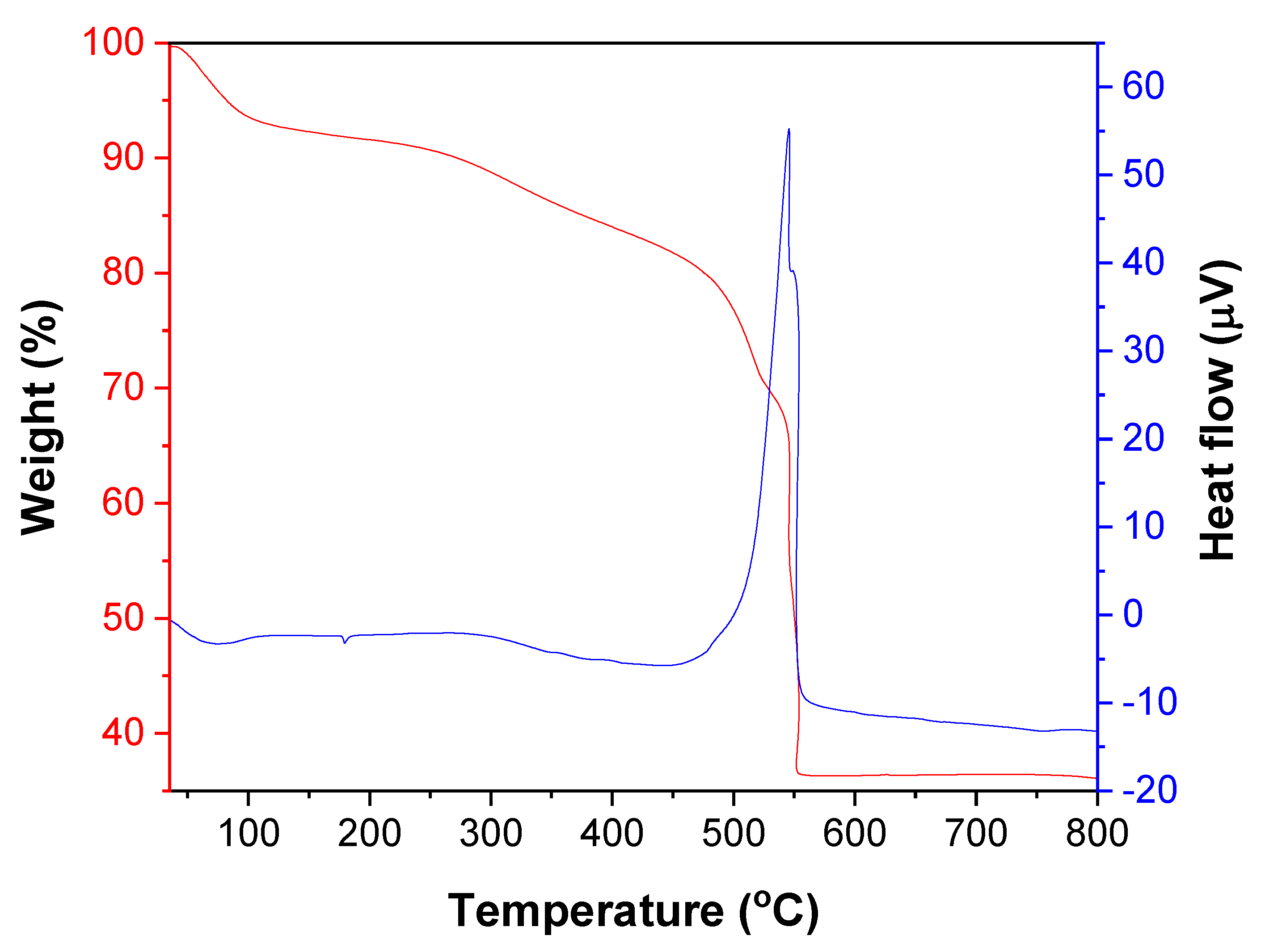 Catalysts 13 00476 g004 Catalysts 13 00476 g004