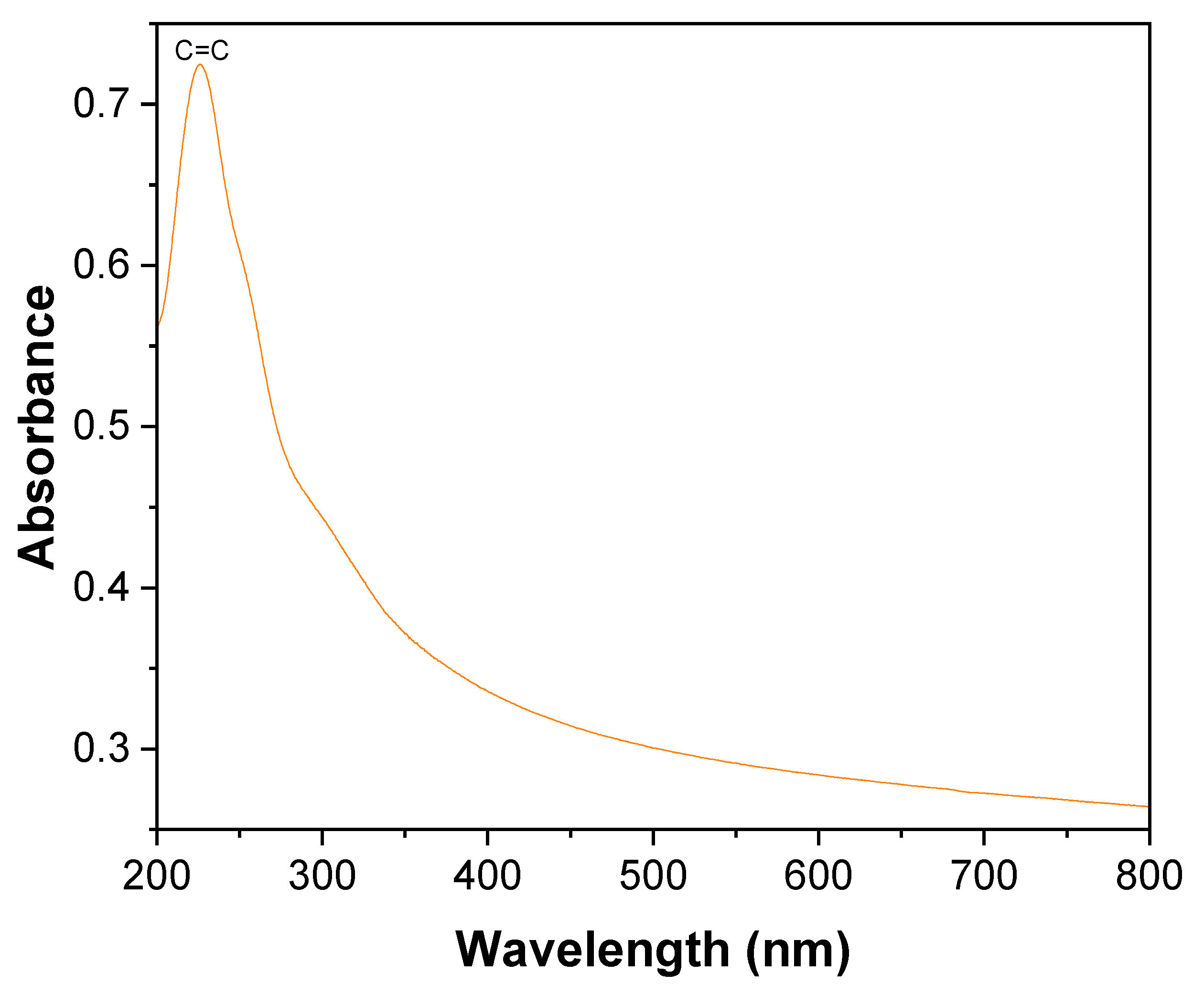 Catalysts 13 00476 g005 Catalysts 13 00476 g005