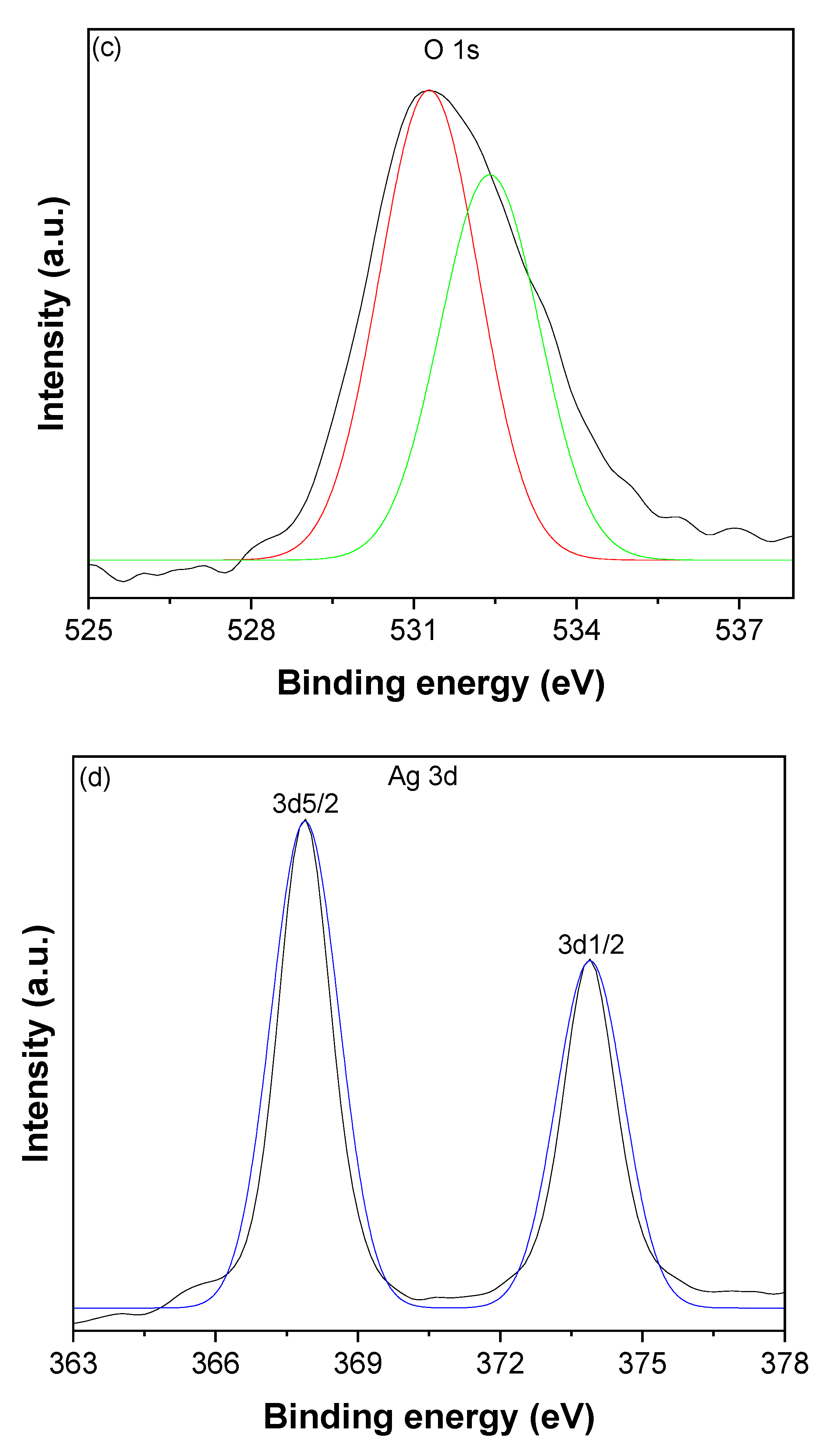 Catalysts 13 00476 g006b Catalysts 13 00476 g006b