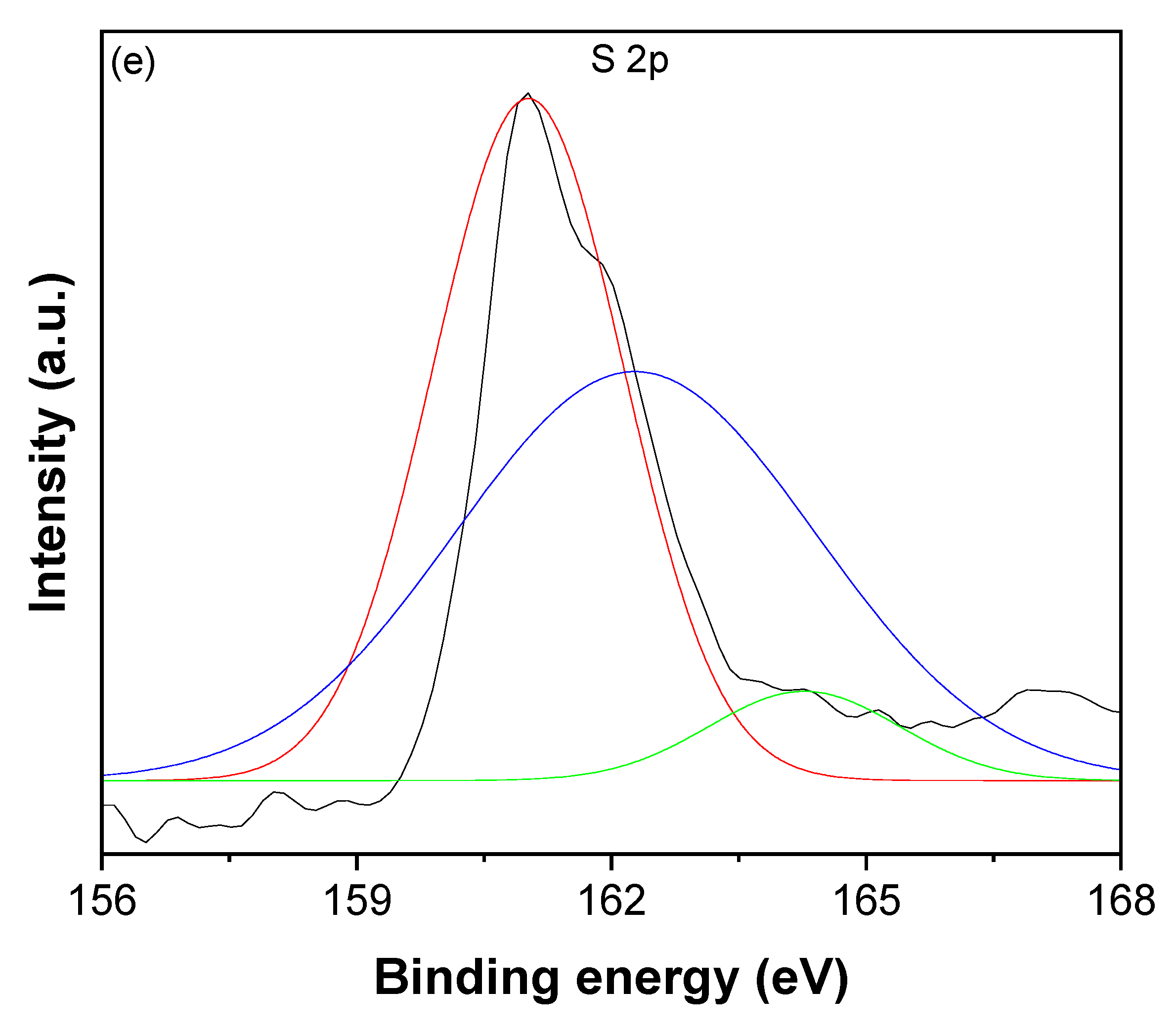 Catalysts 13 00476 g006c Catalysts 13 00476 g006c