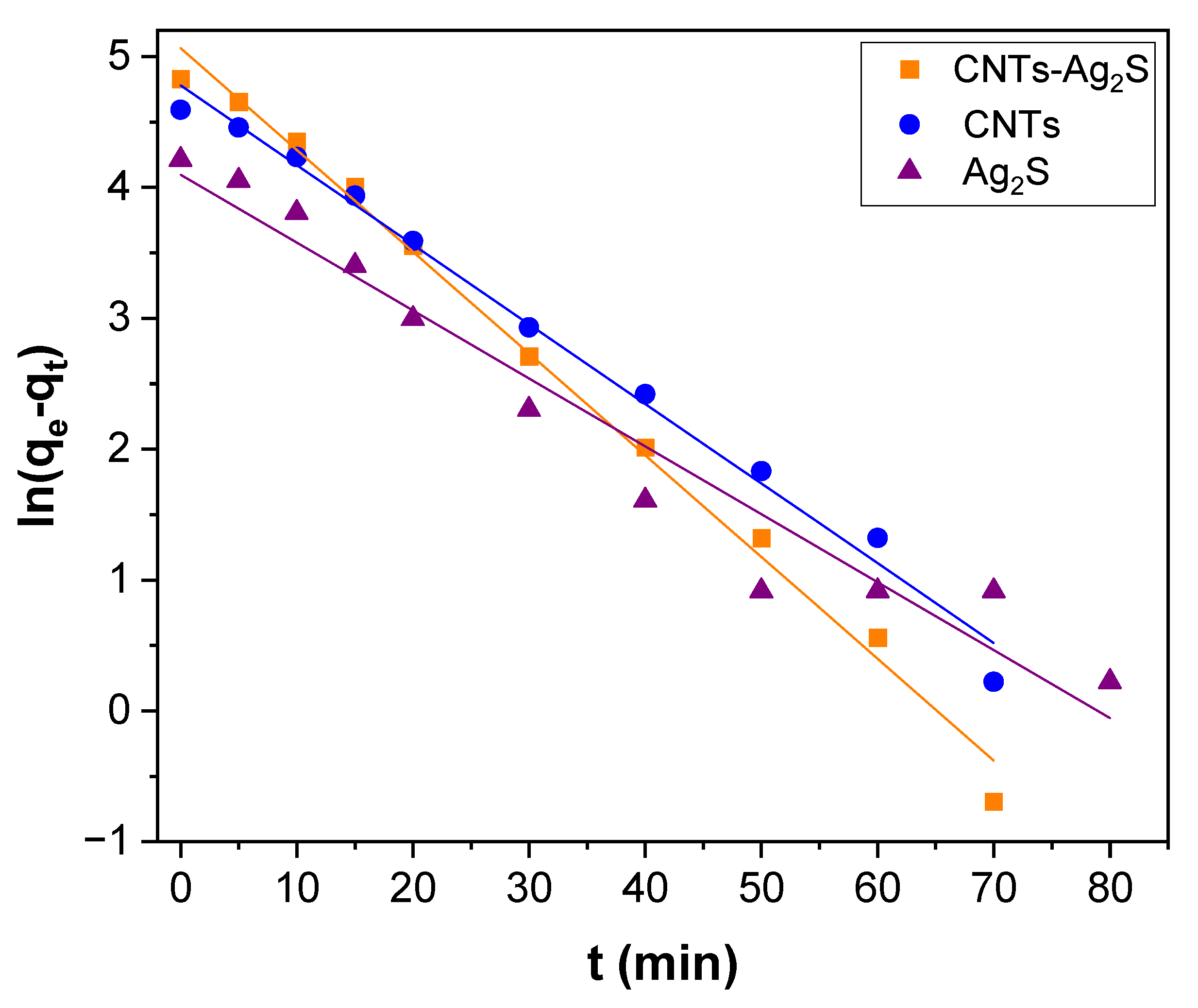 Catalysts 13 00476 g008 Catalysts 13 00476 g008