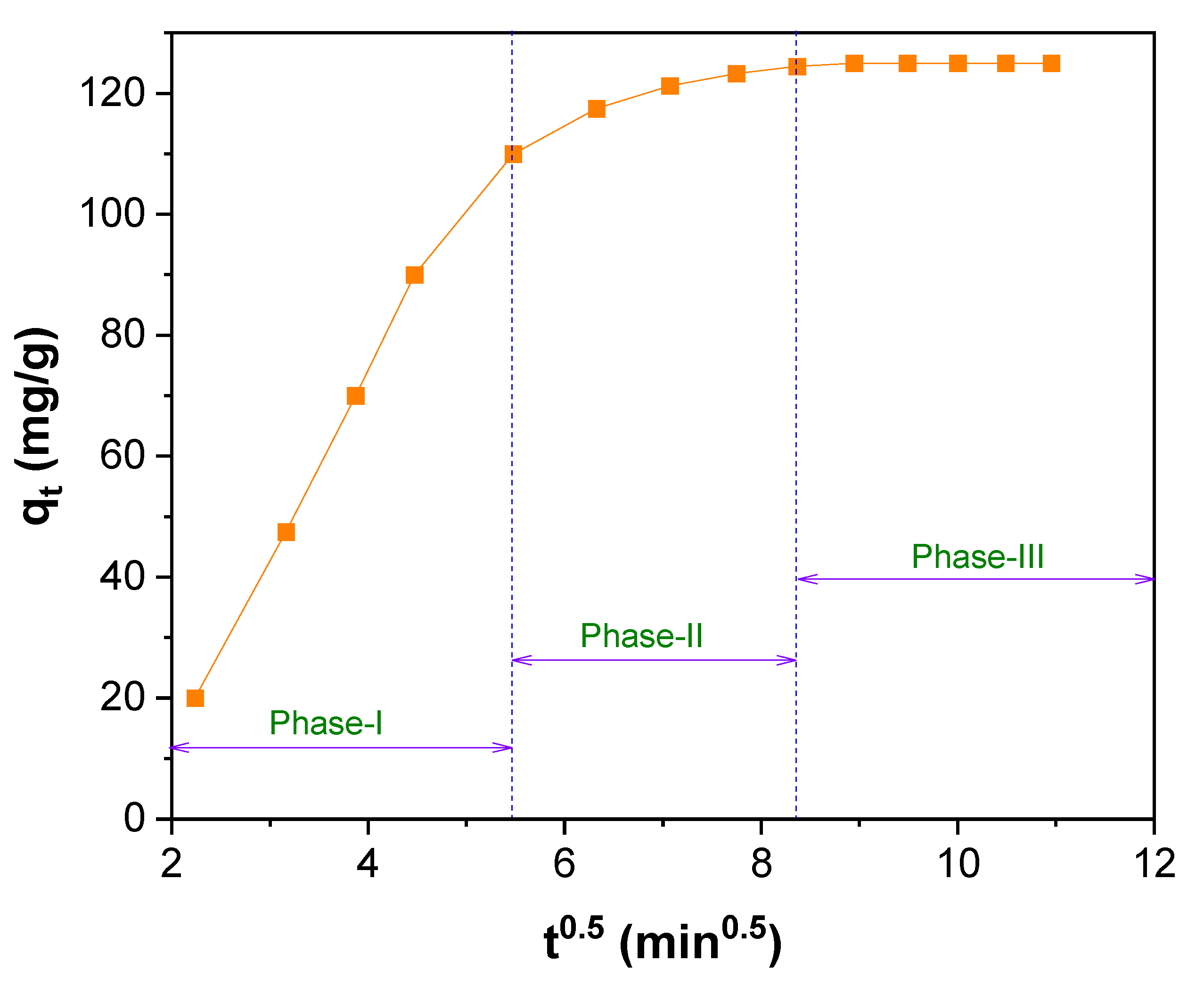 Catalysts 13 00476 g010 Catalysts 13 00476 g010