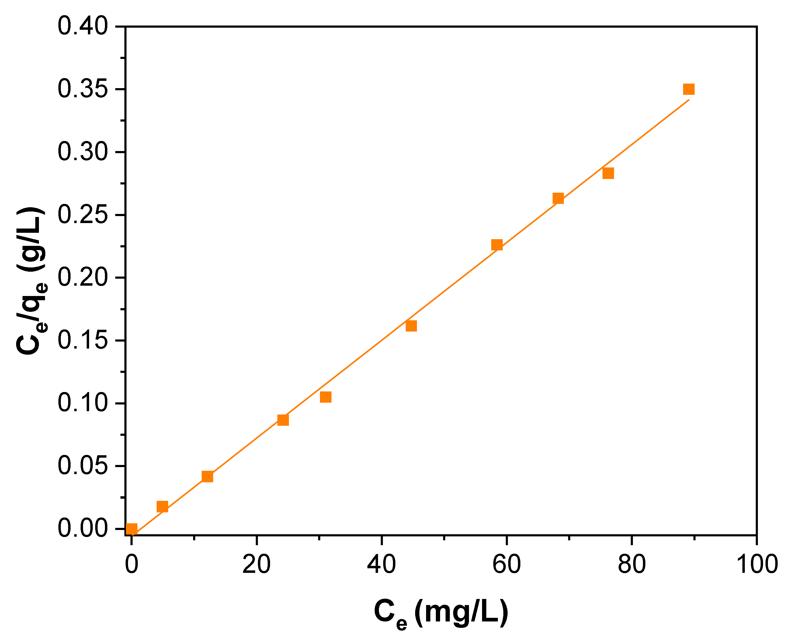 Catalysts 13 00476 g011 Catalysts 13 00476 g011
